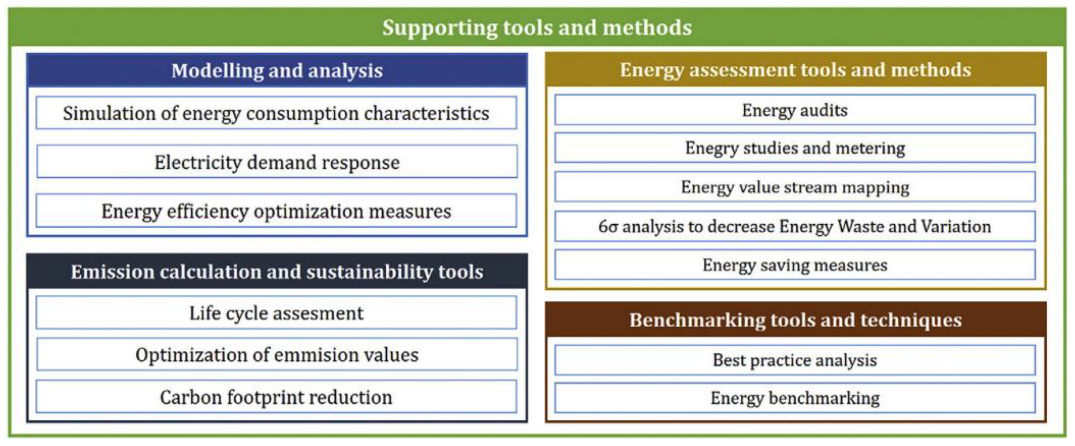 Energies 11 01006 g001 Energies 11 01006 g001