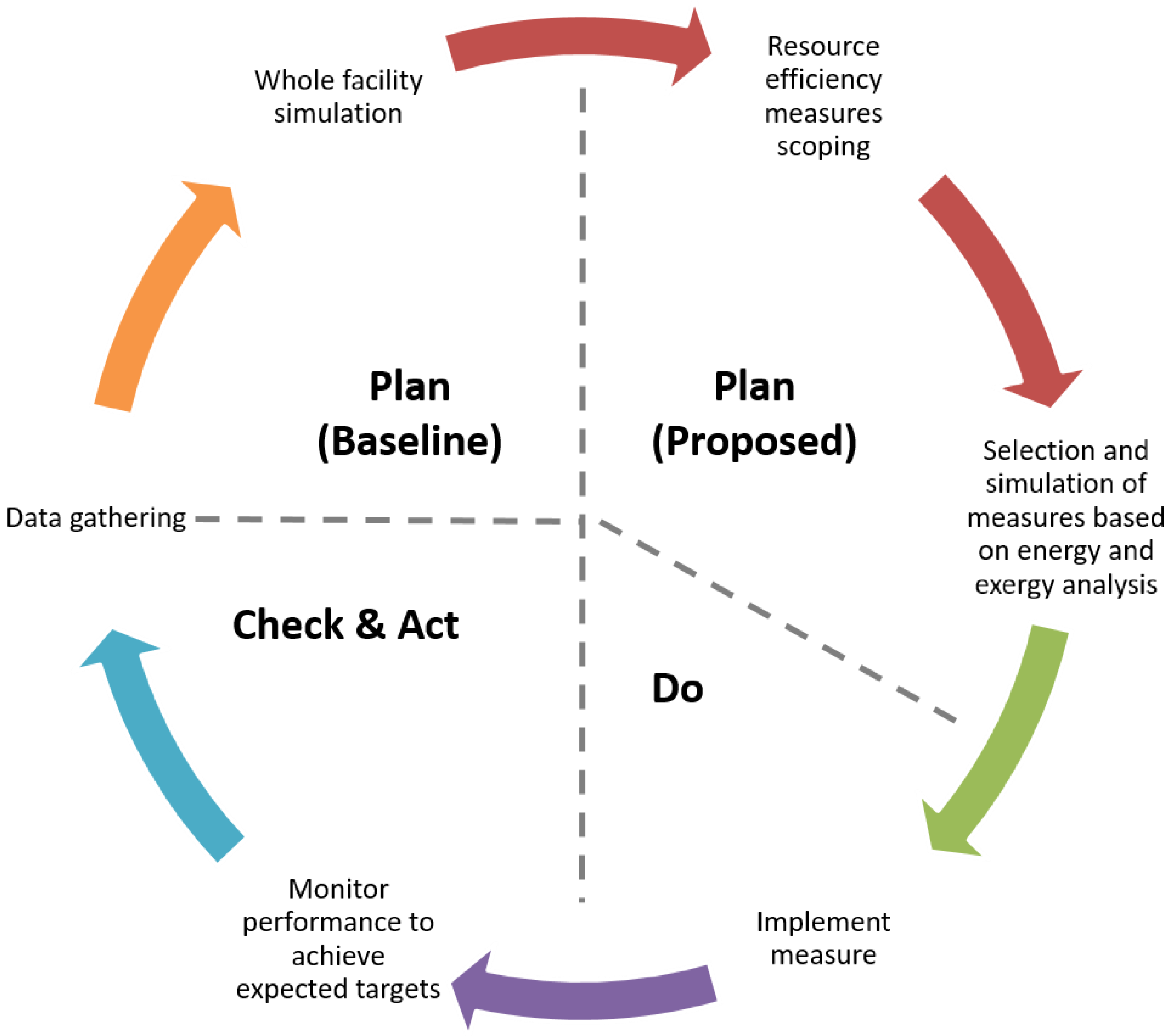 Energies 11 01006 g002 Energies 11 01006 g002