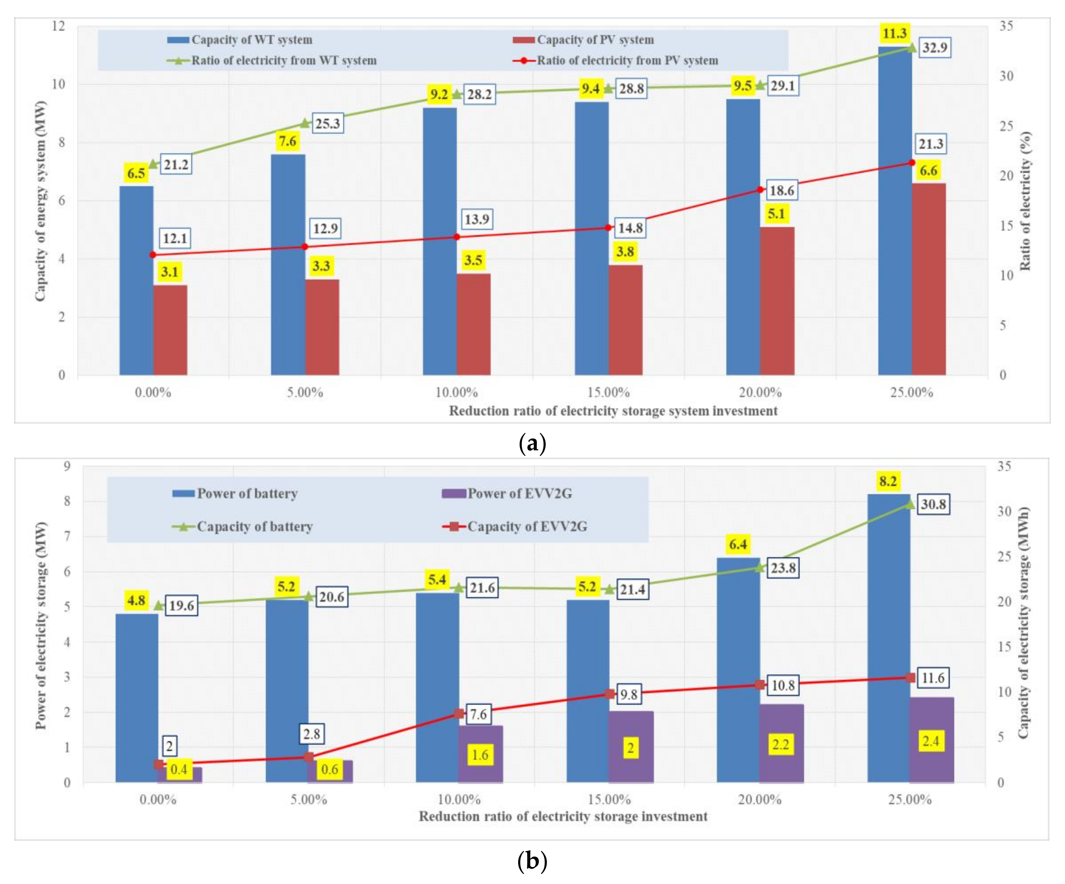 Energies 11 01007 g003 550