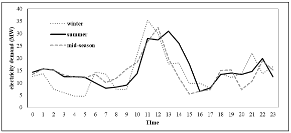 Energies 11 01007 i007