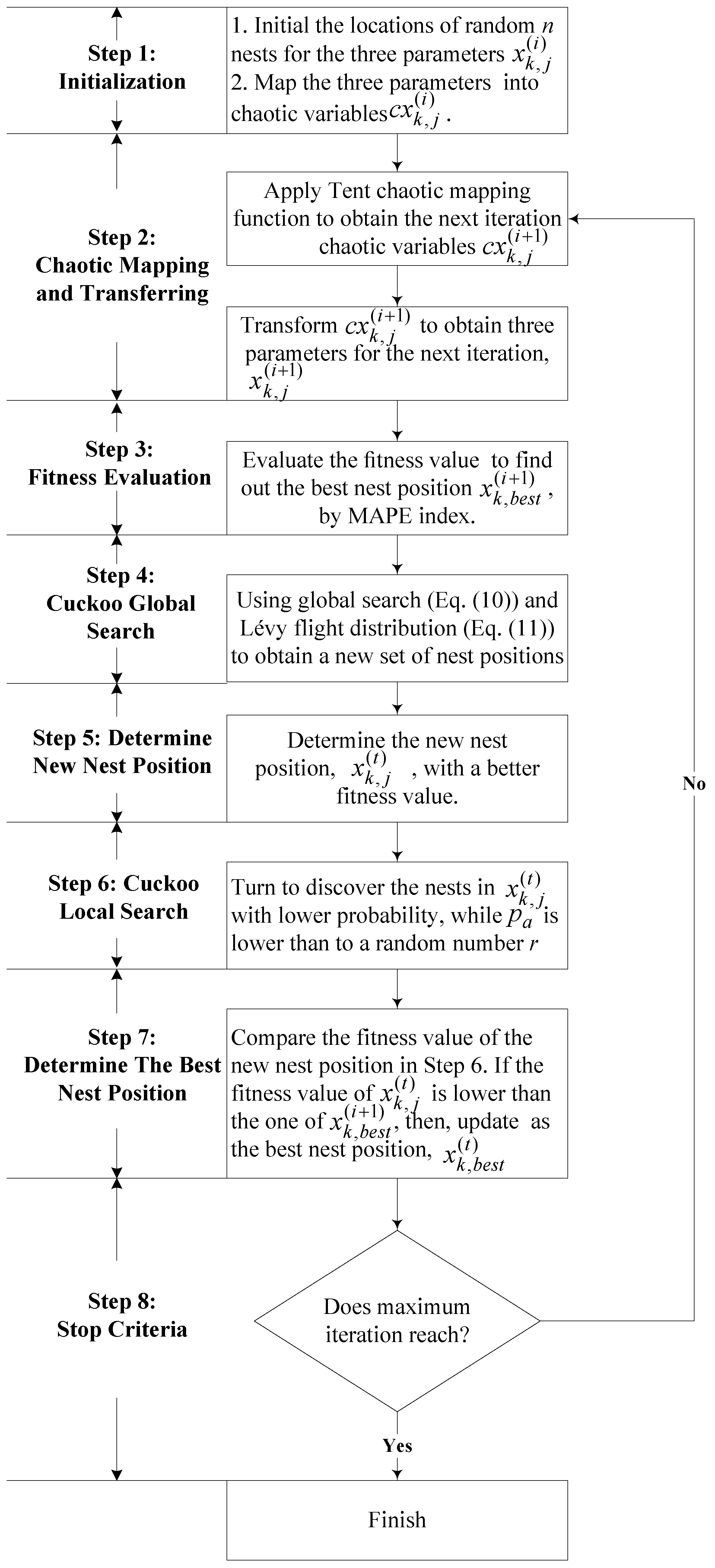 Energies Free Full Text A Hybrid Seasonal Mechanism With A