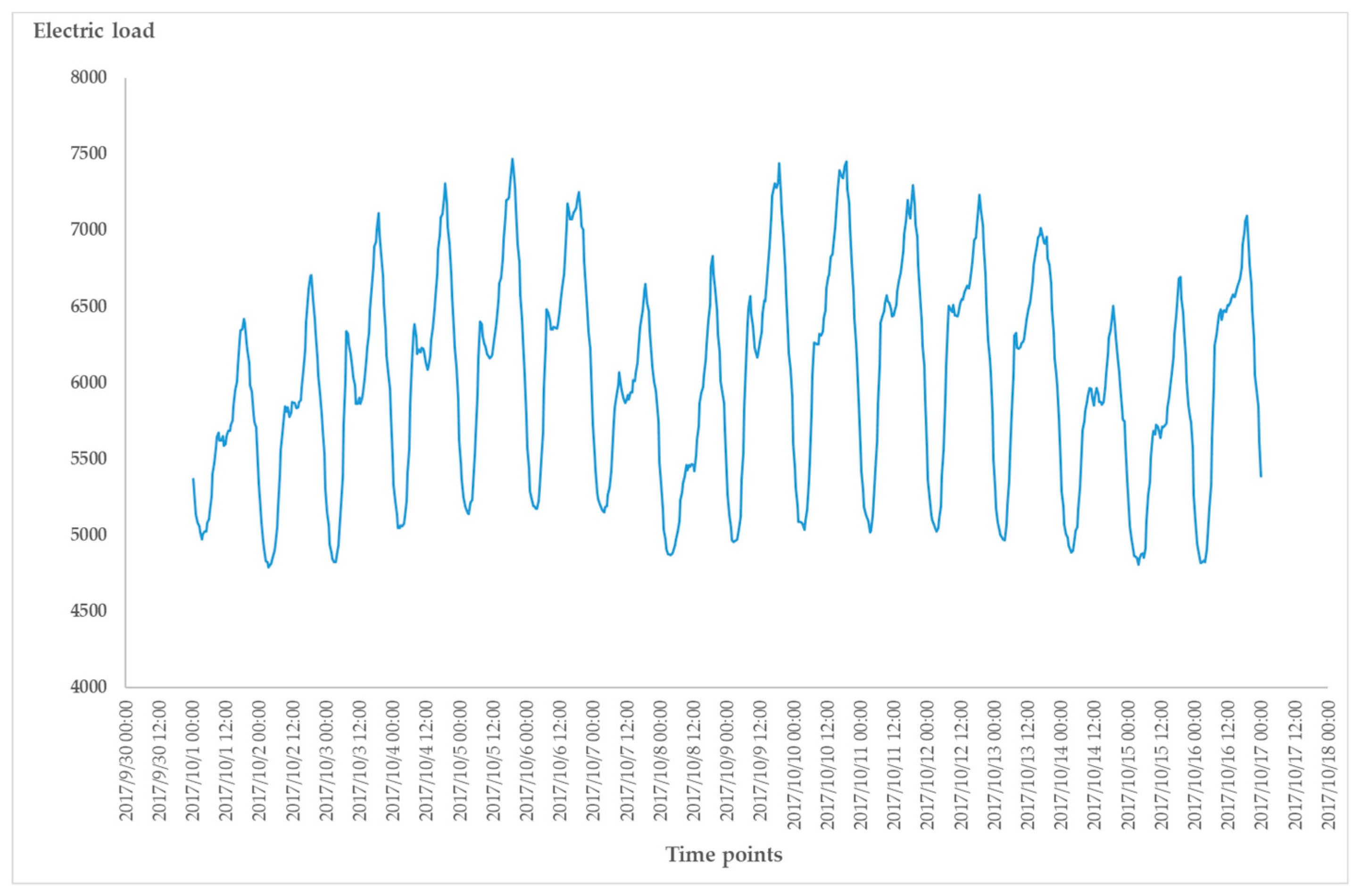 Energies 11 01009 g003