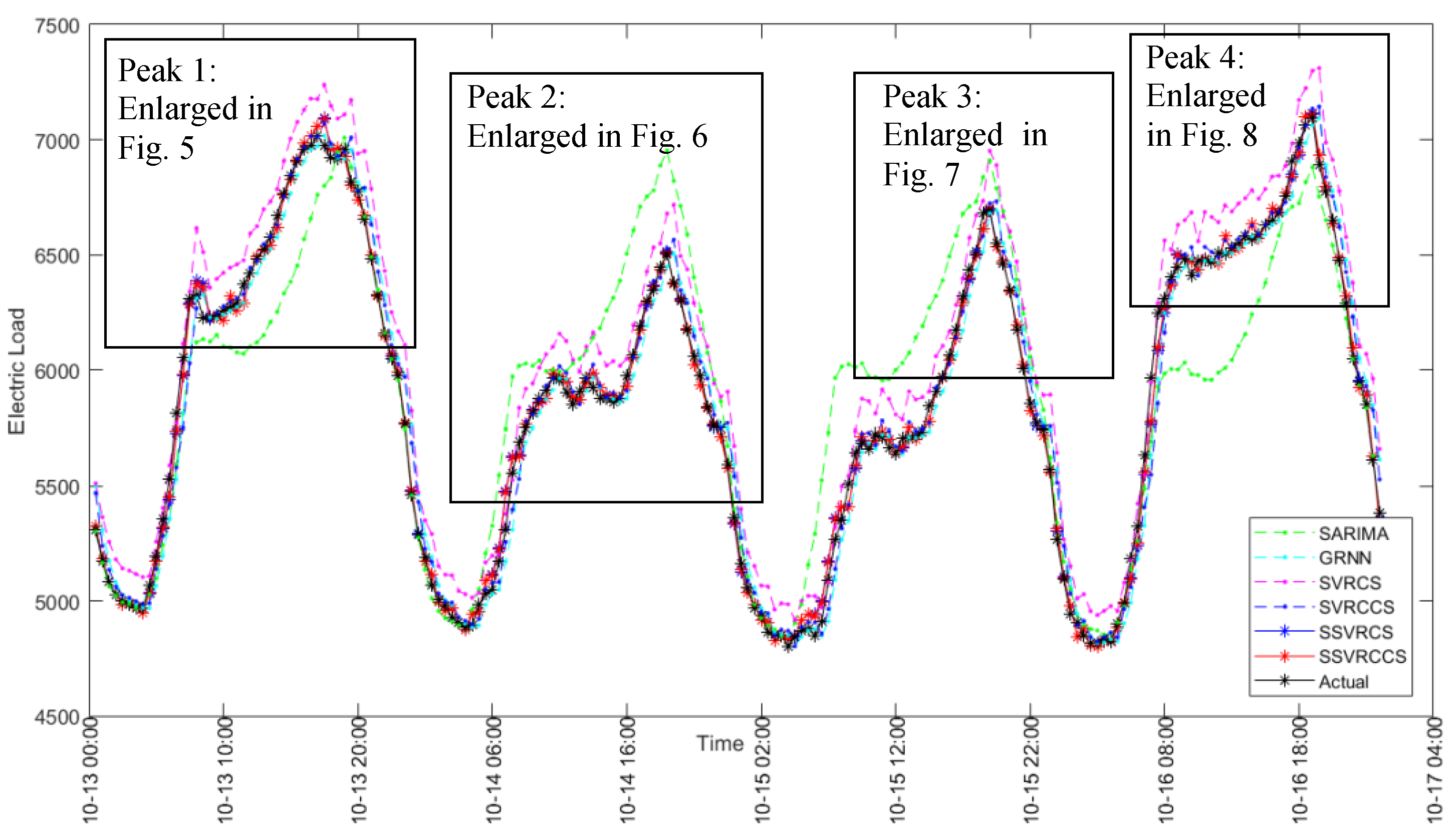 Energies 11 01009 g004