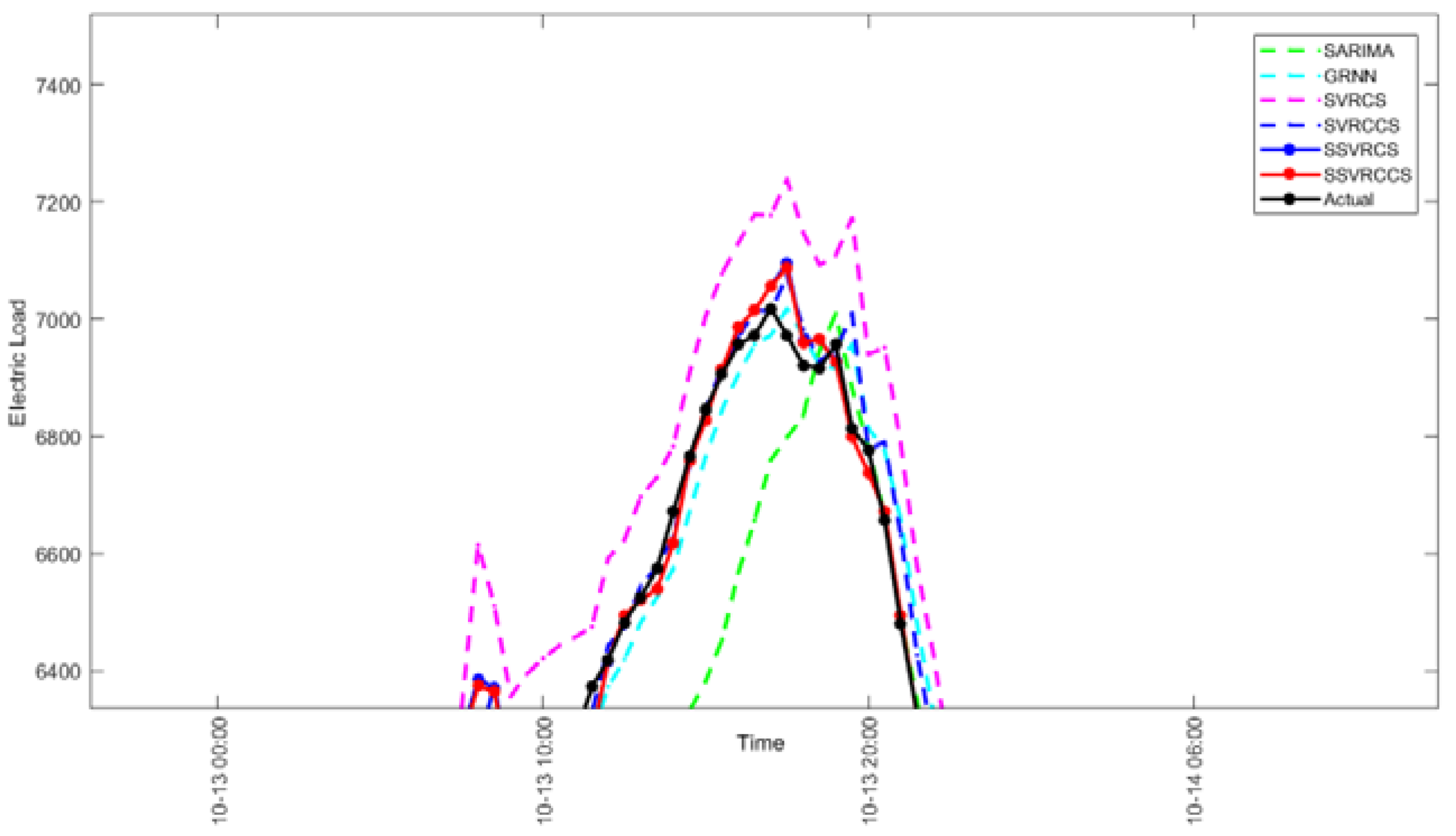 Energies 11 01009 g005