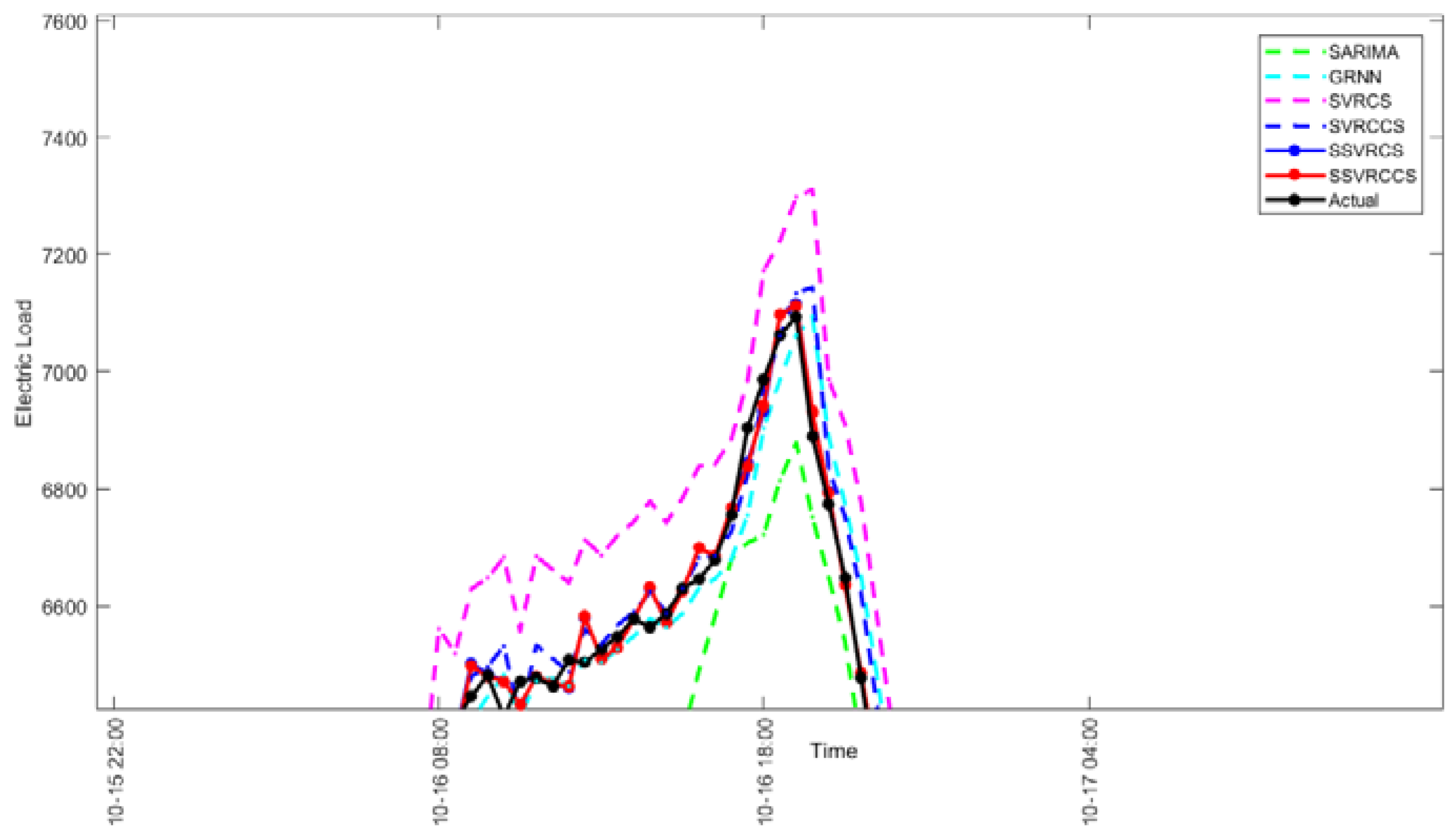 Energies 11 01009 g008