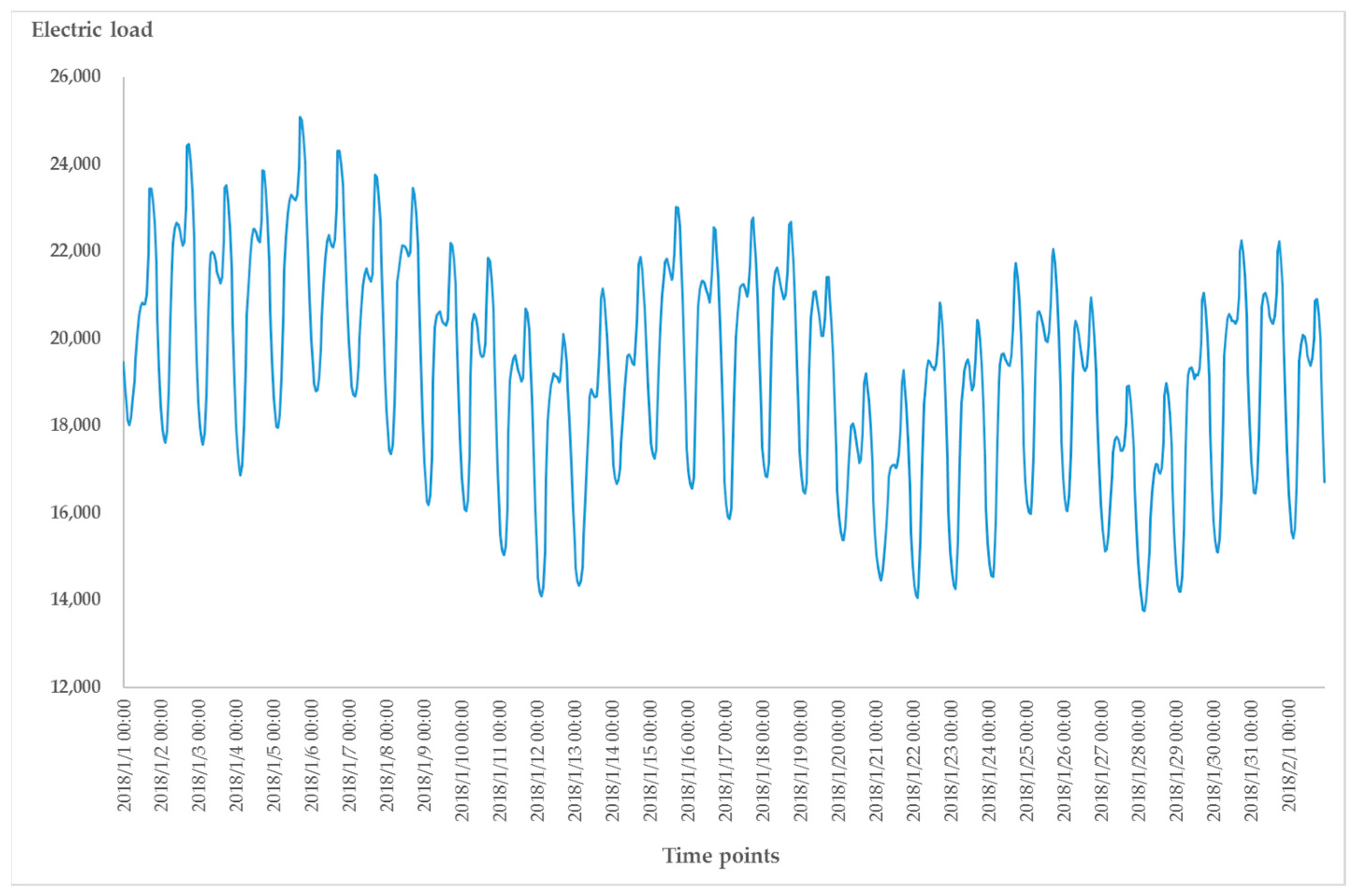 Energies 11 01009 g009