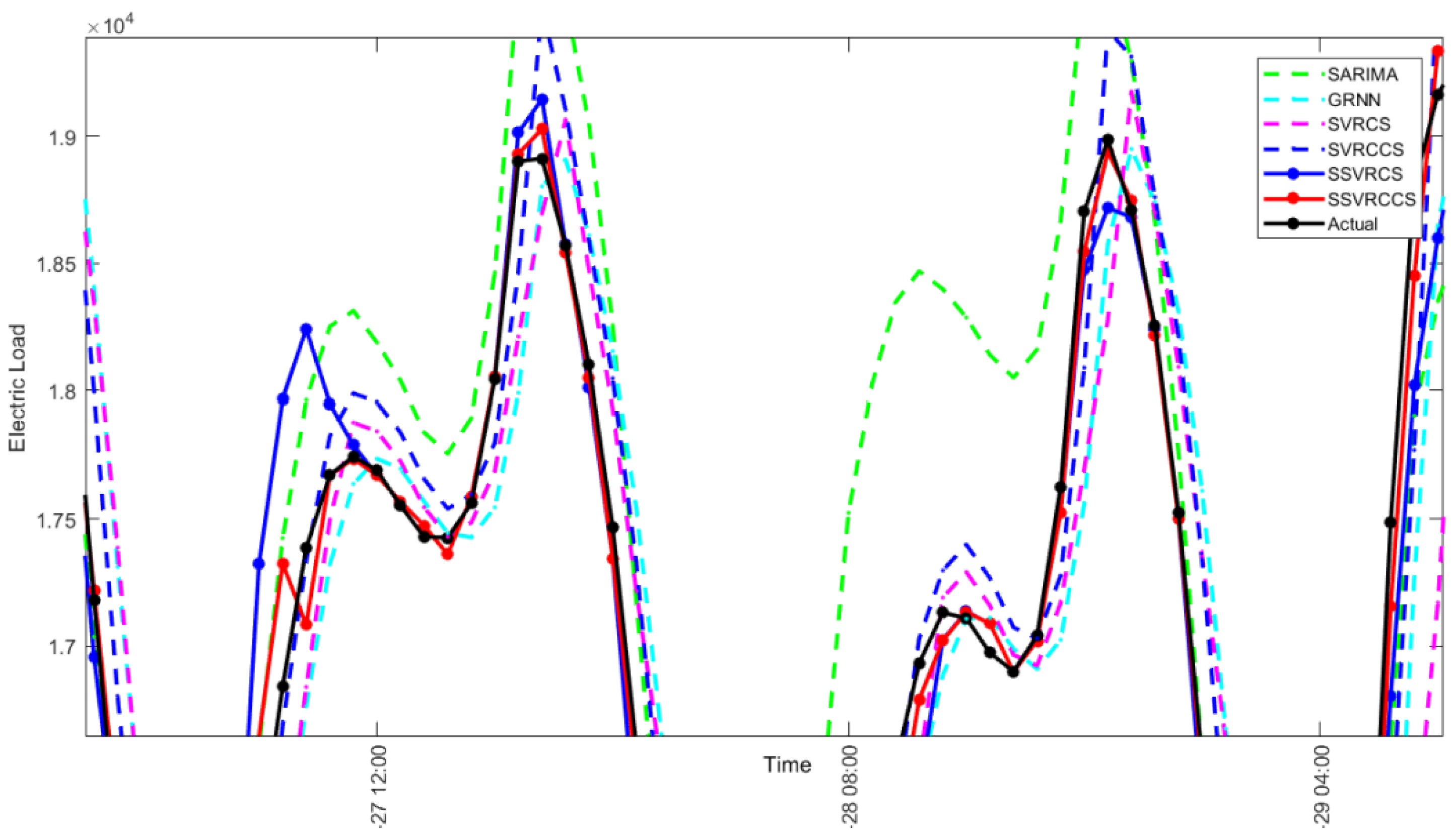 Energies 11 01009 g012