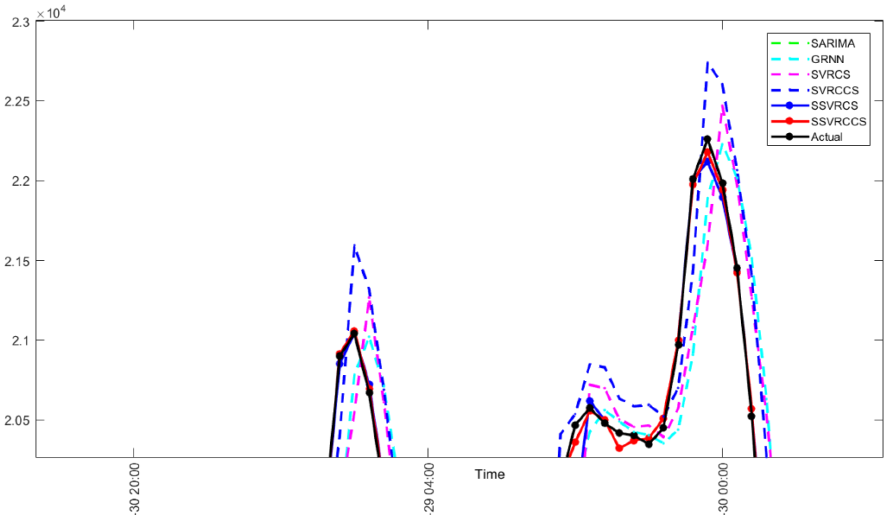 Energies 11 01009 g013