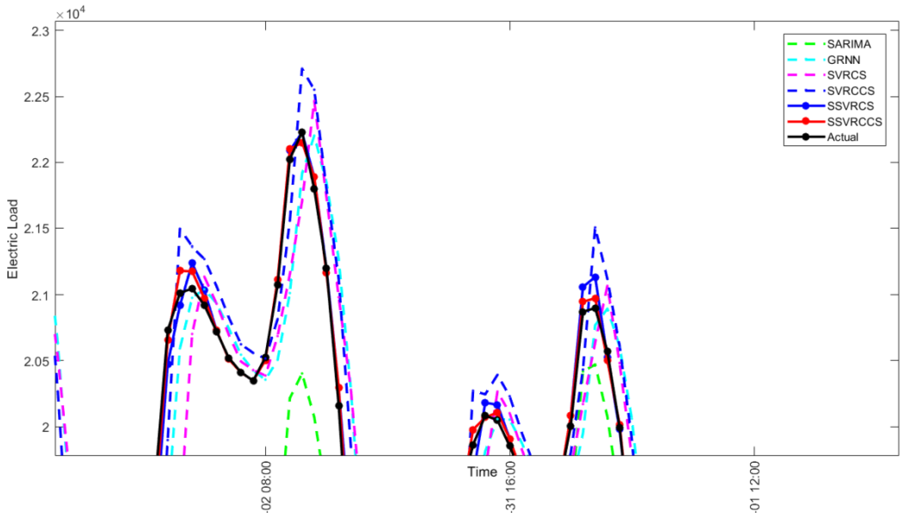 Energies 11 01009 g014