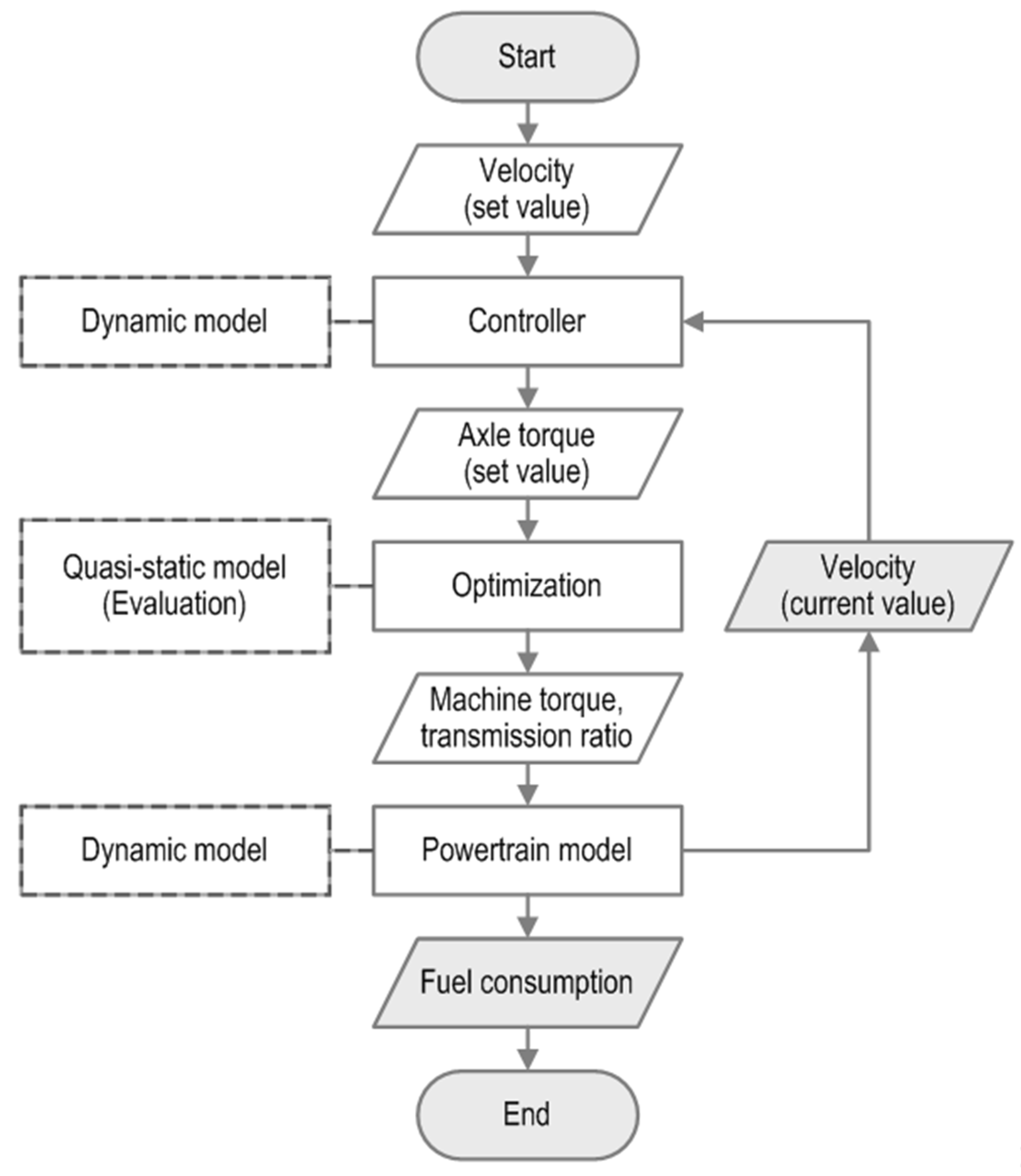 Energies 11 01010 g005