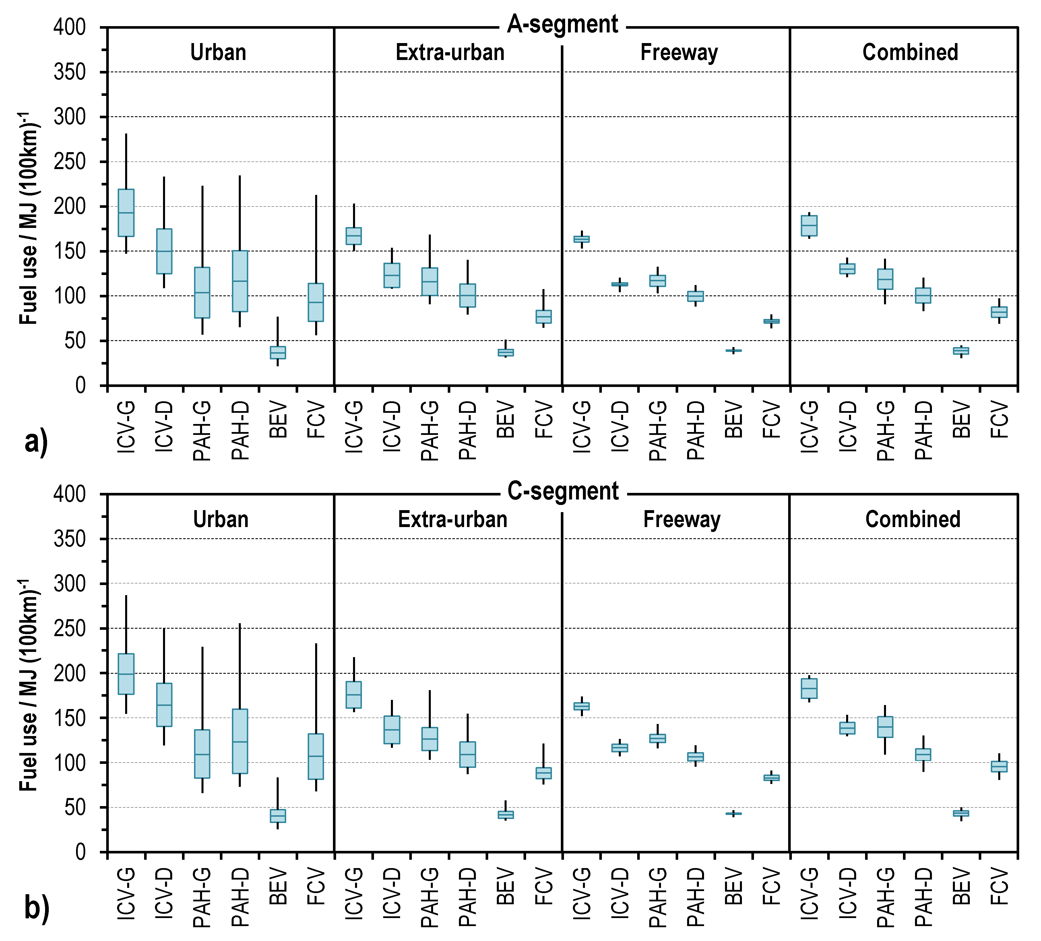 Energies 11 01010 g007