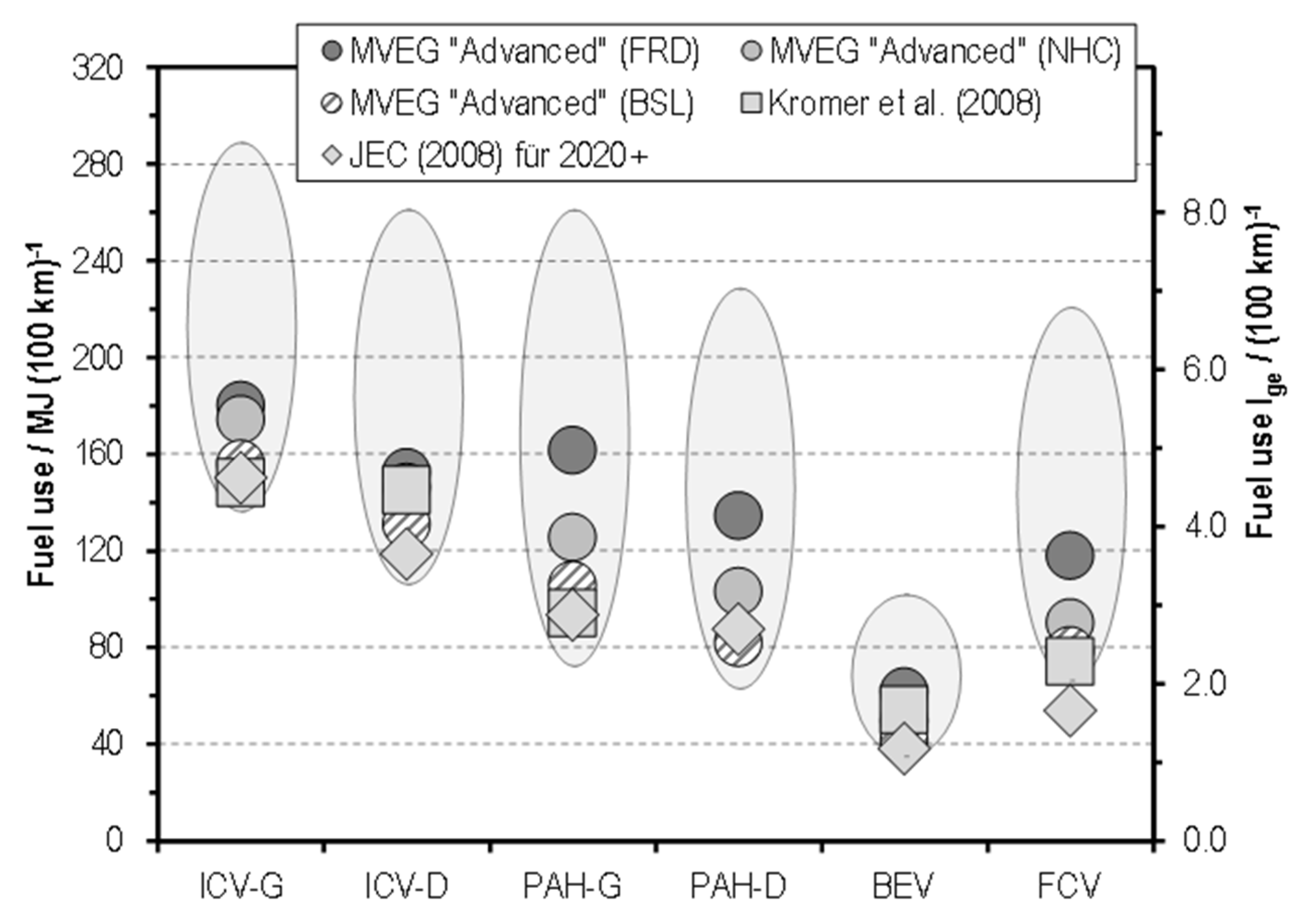 Energies 11 01010 g008