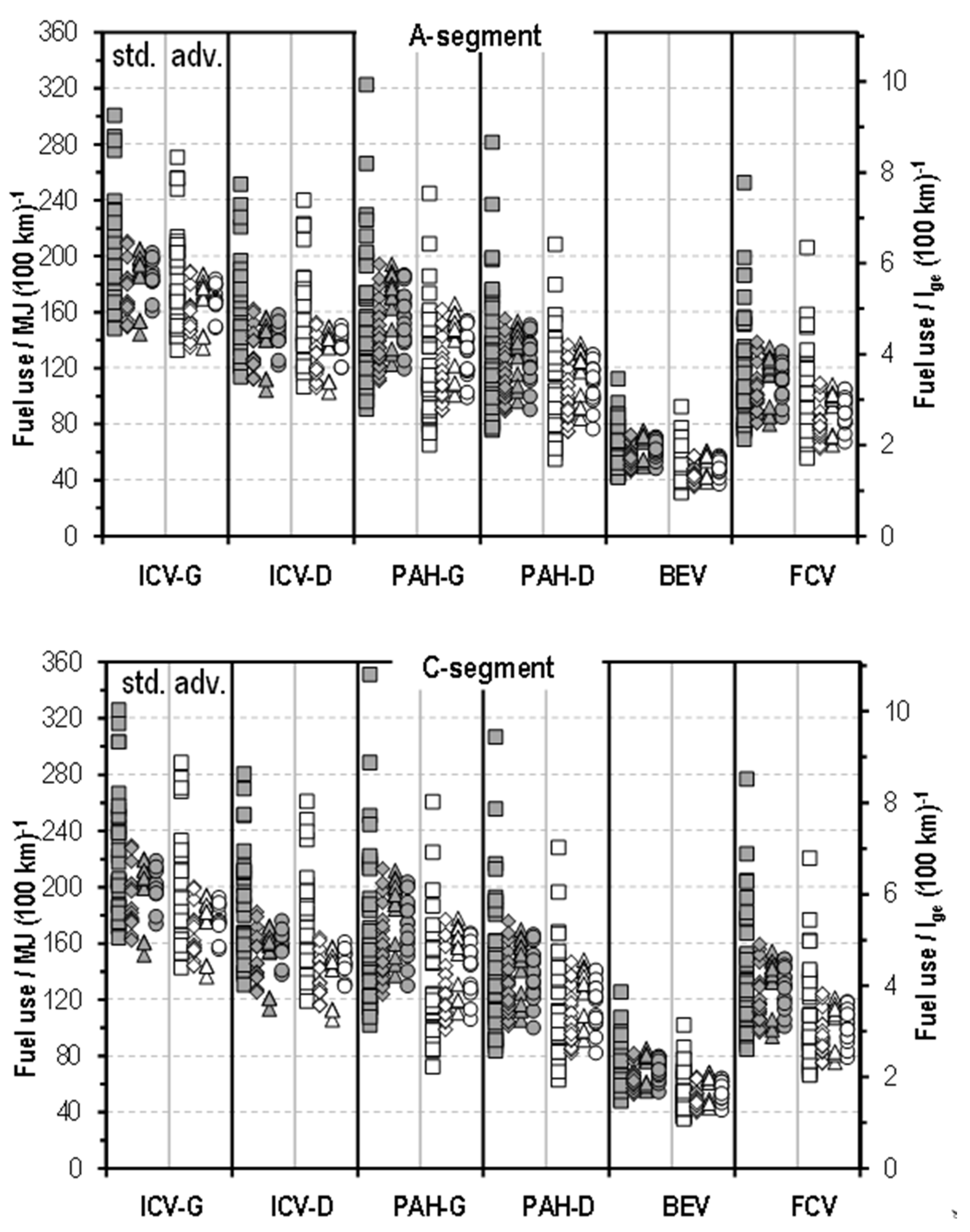 Energies 11 01010 g0a2