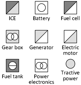 Energies 11 01010 i002