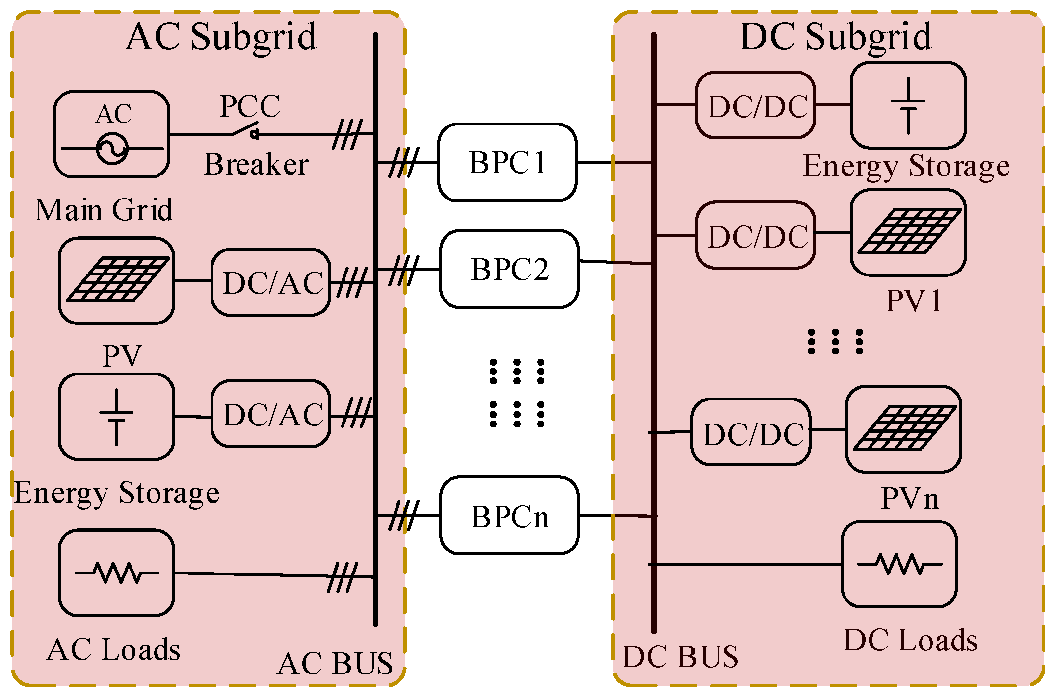 Energies 11 01011 g001 550