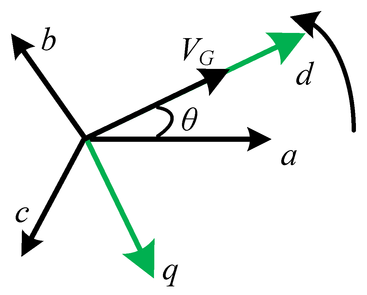 Energies 11 01011 g003 550