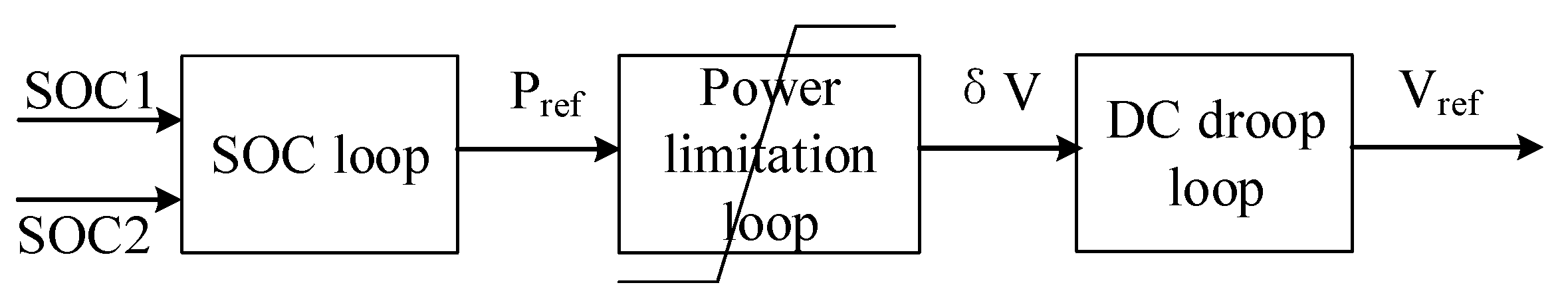 Energies 11 01011 g005 550