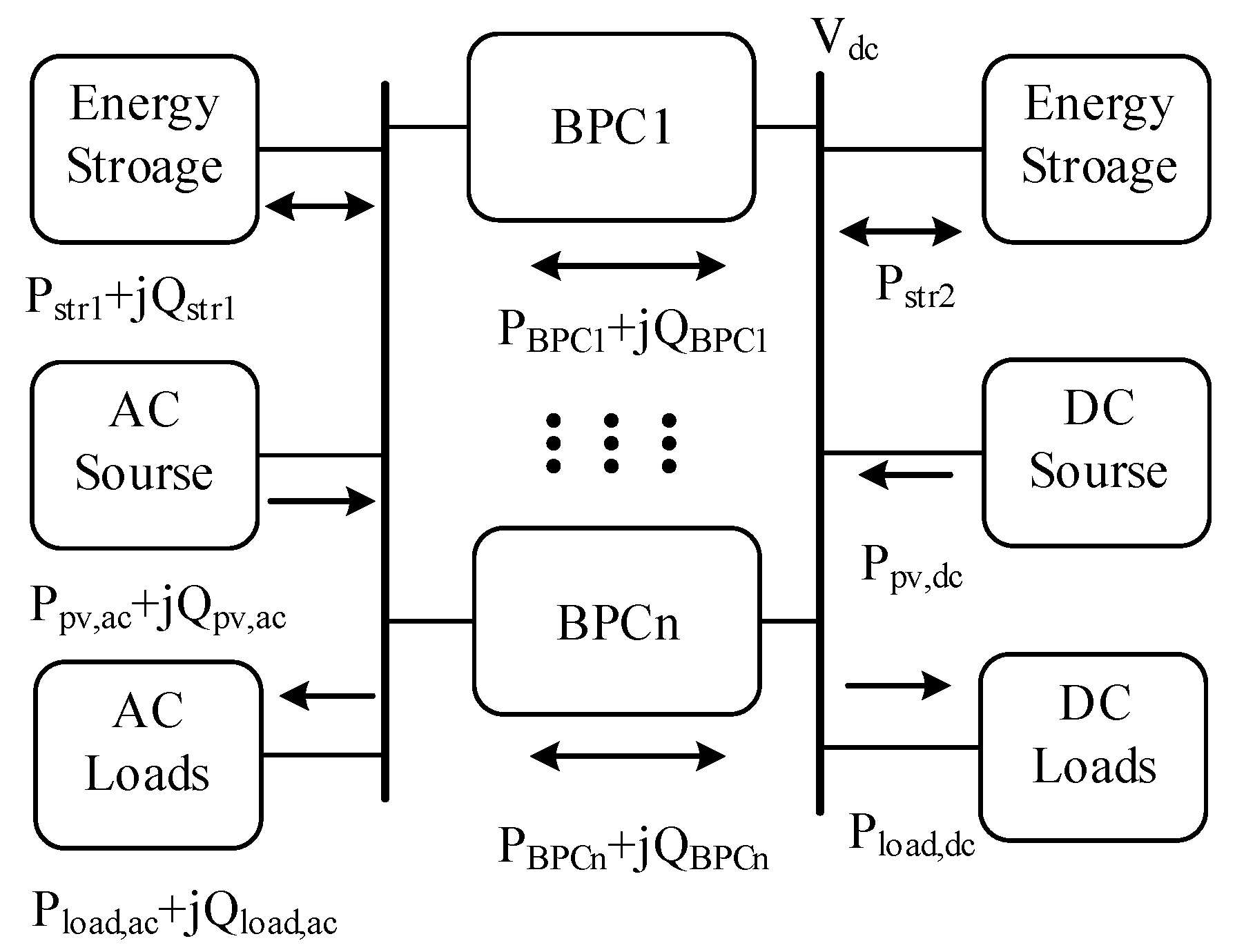 Energies 11 01011 g008 550
