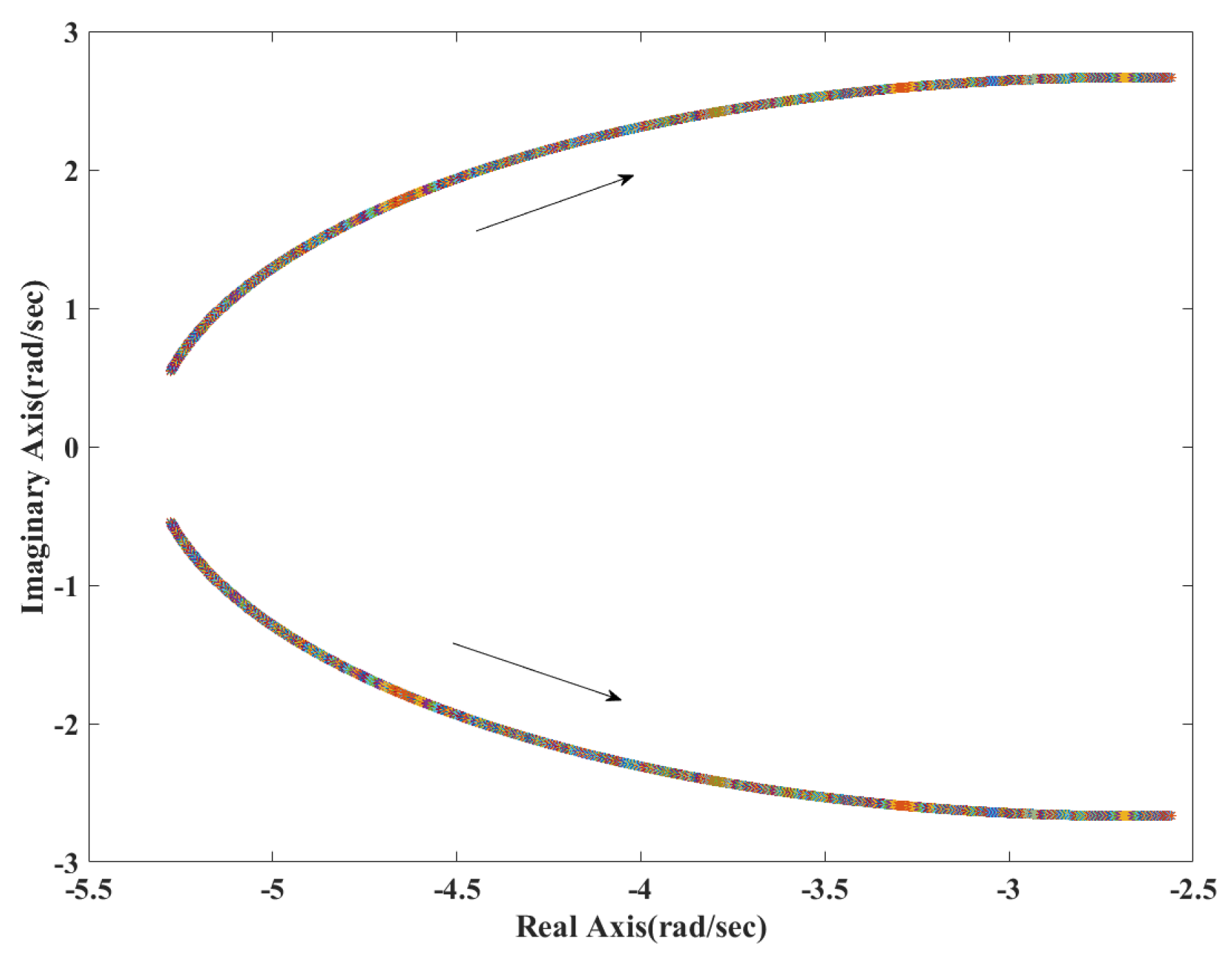Energies 11 01011 g010 550
