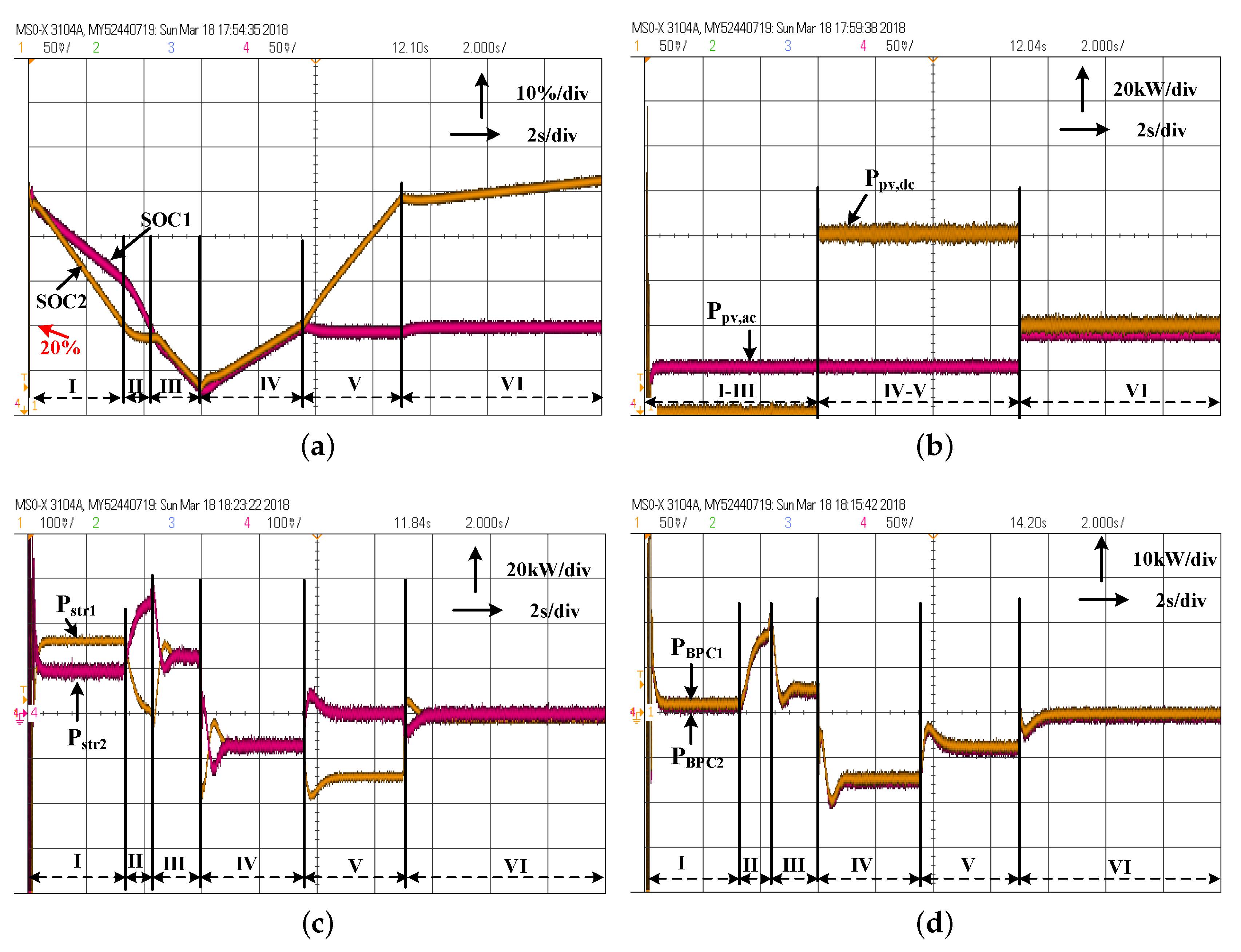 Energies 11 01011 g015 550