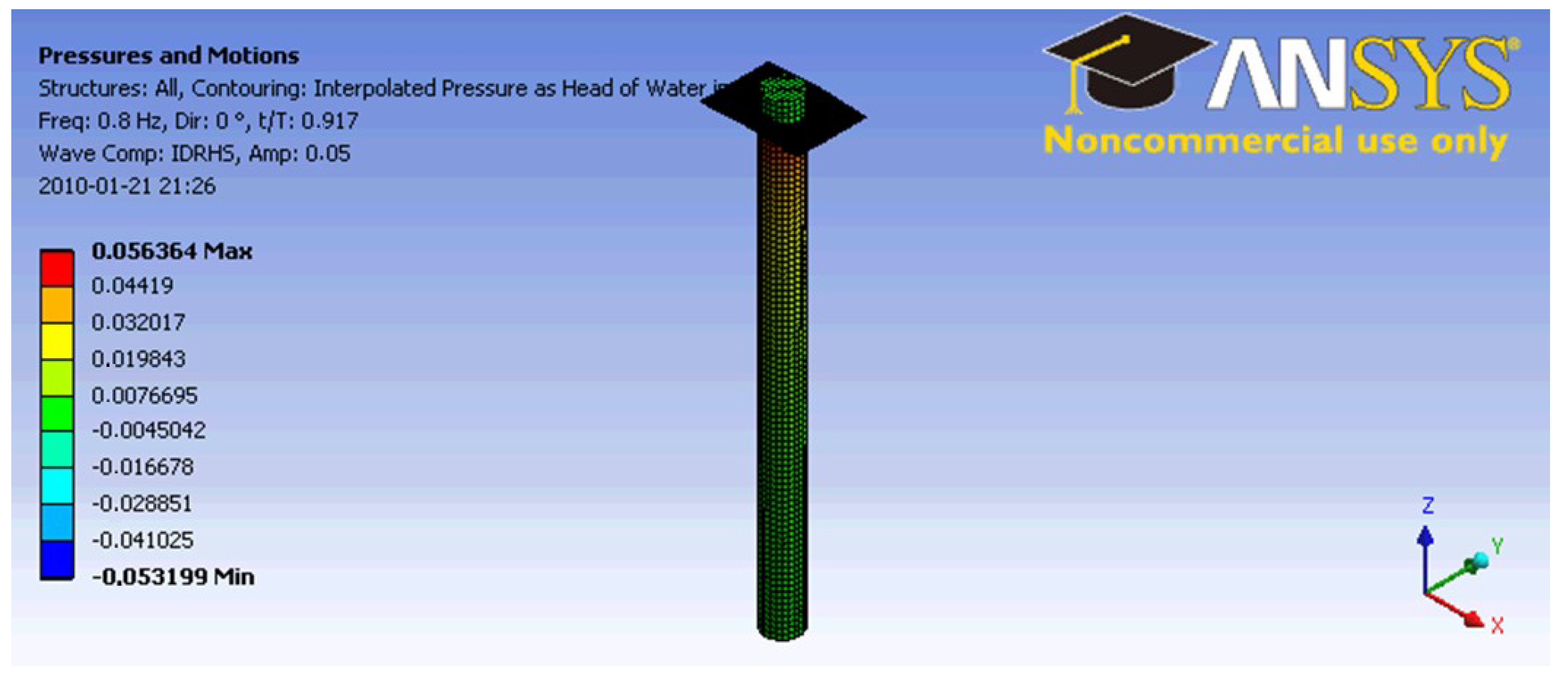 Energies 11 01012 g010 550