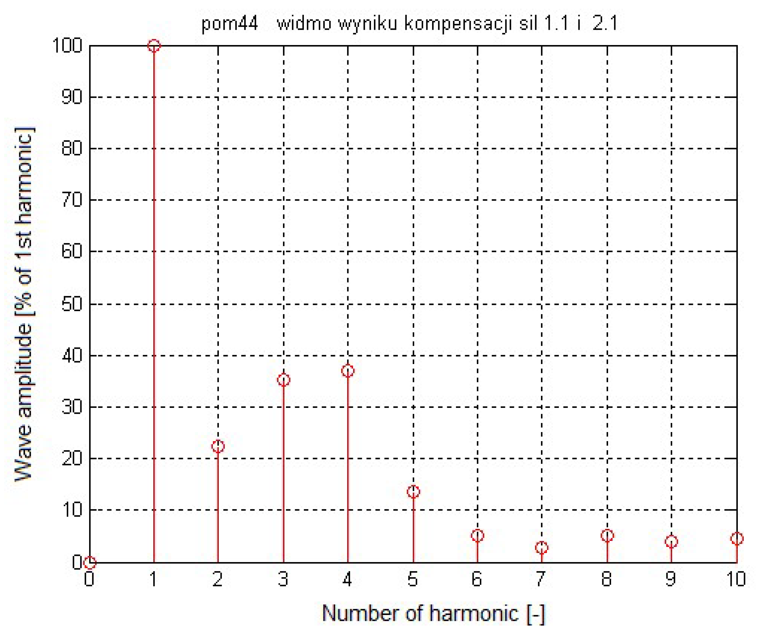 Energies 11 01012 g025 550