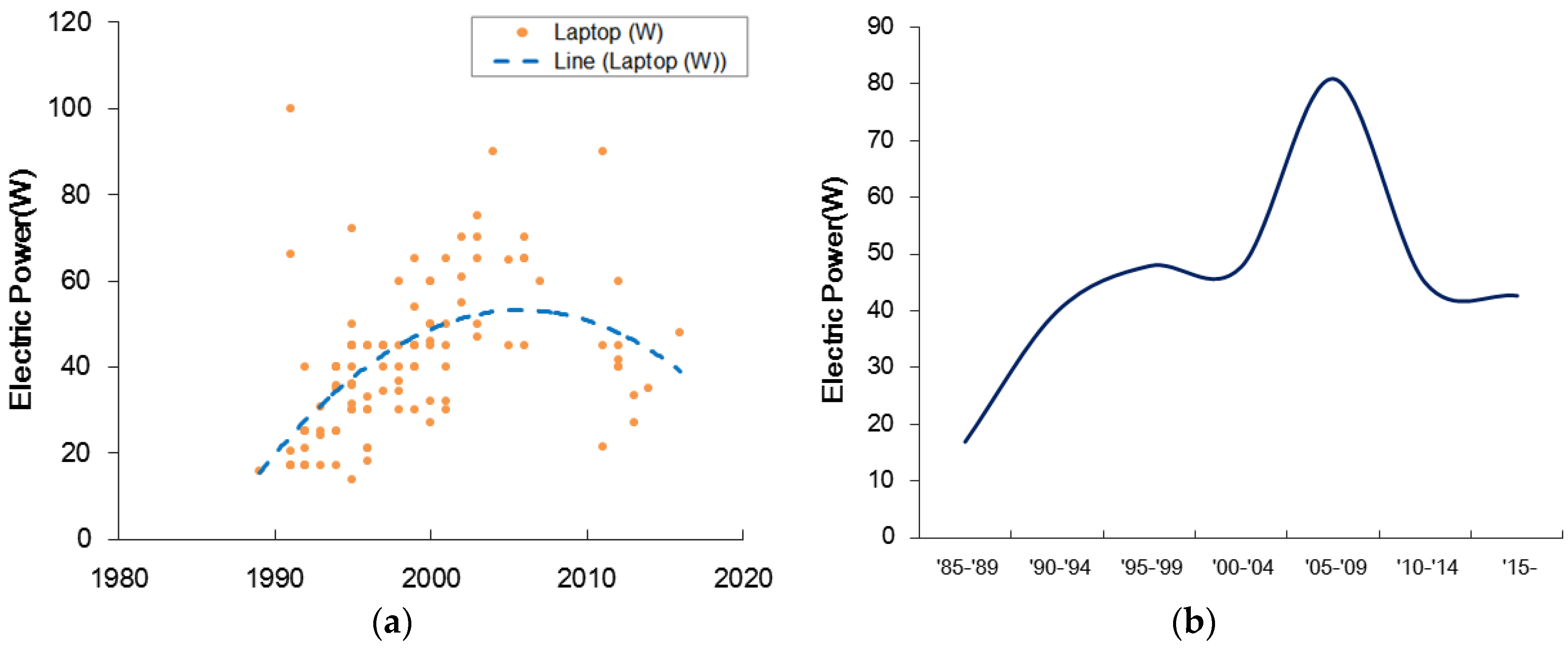 Energies 11 01013 g002