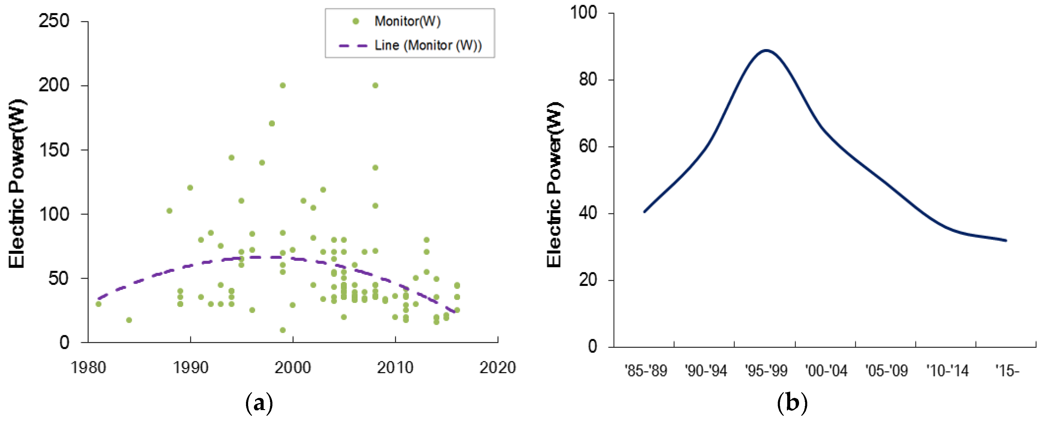 Energies 11 01013 g003