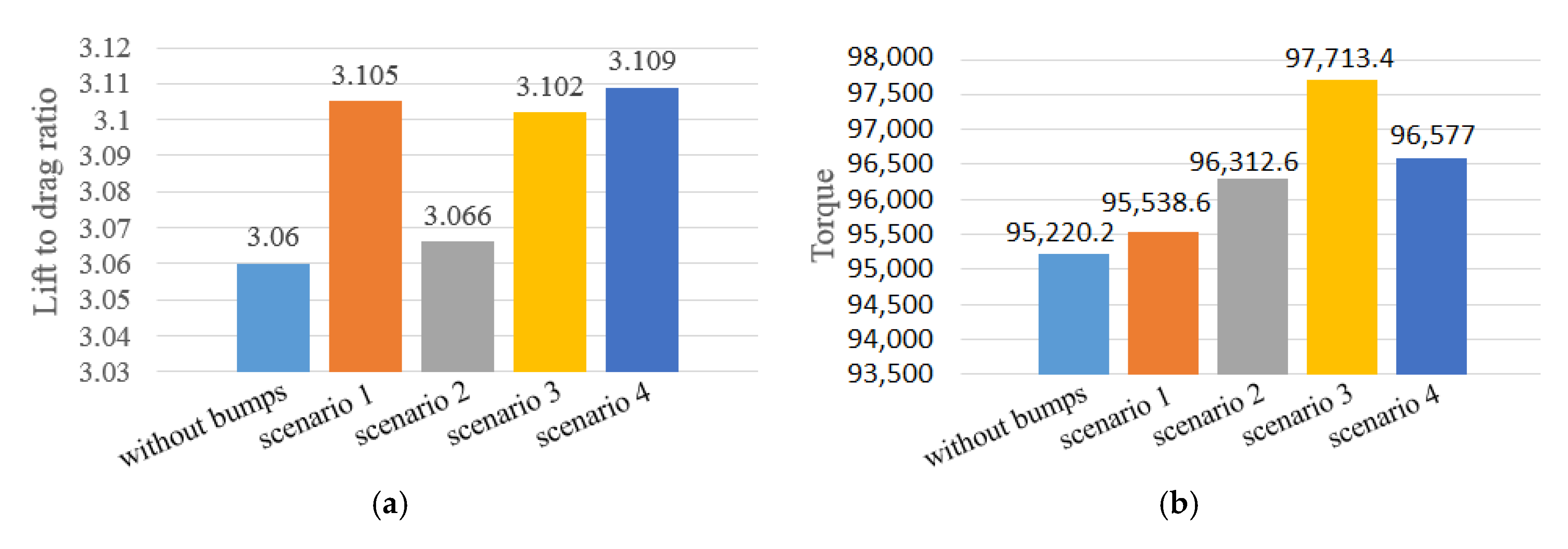 Energies 11 01014 g010 550
