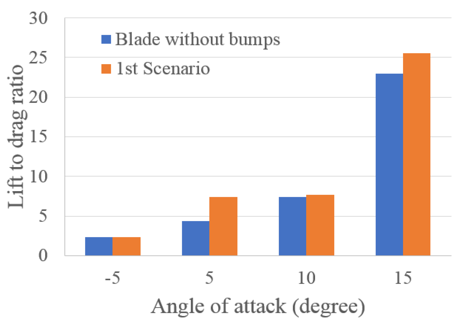 Energies 11 01014 g011 550