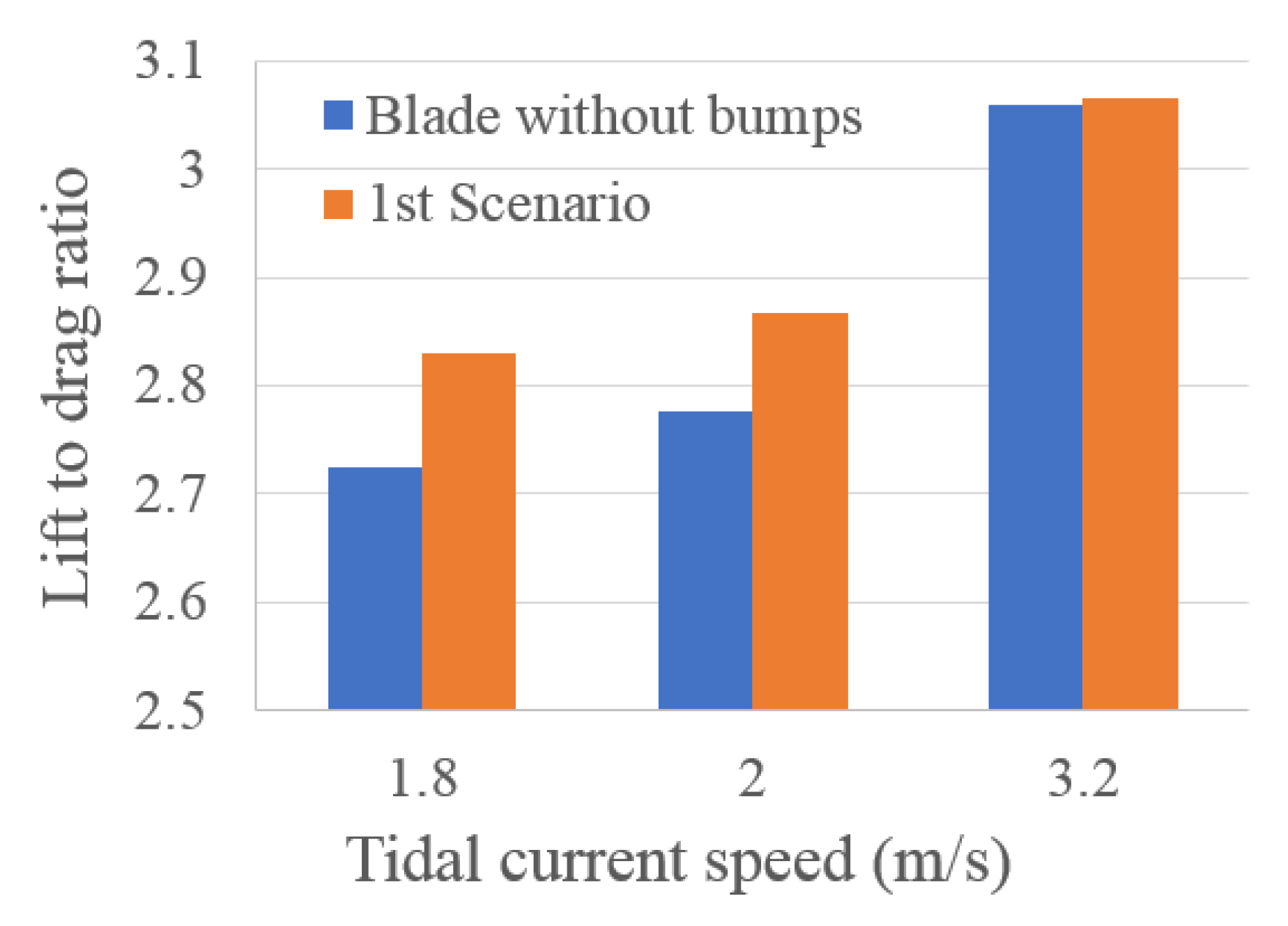 Energies 11 01014 g012 550