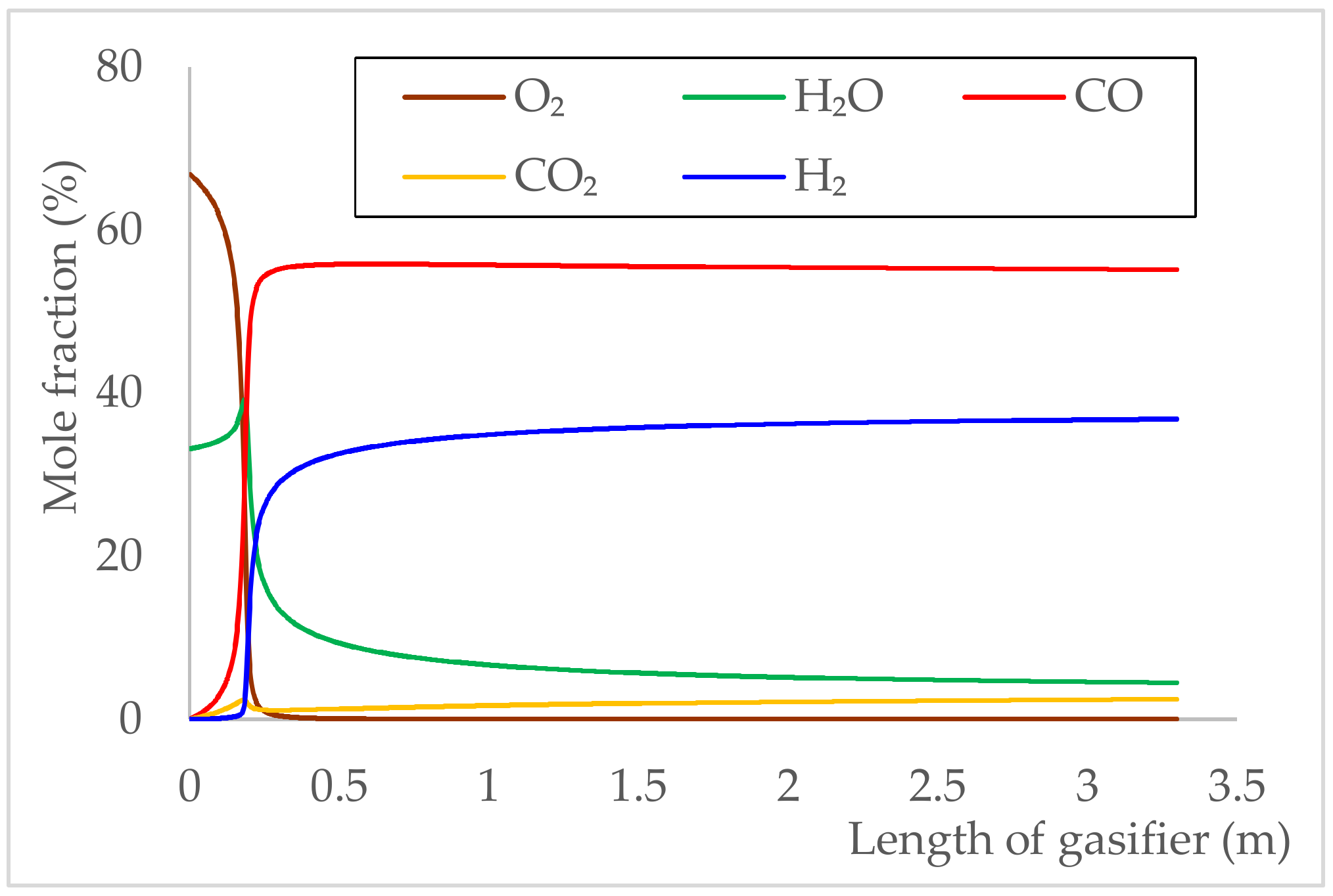 Energies 11 01015 g005