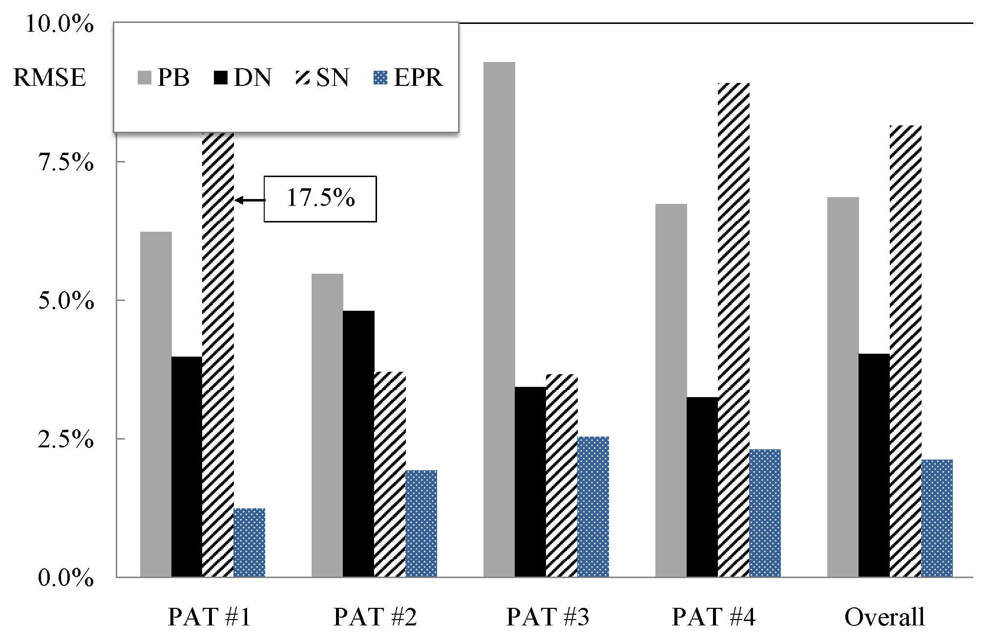 Energies 11 01016 g005