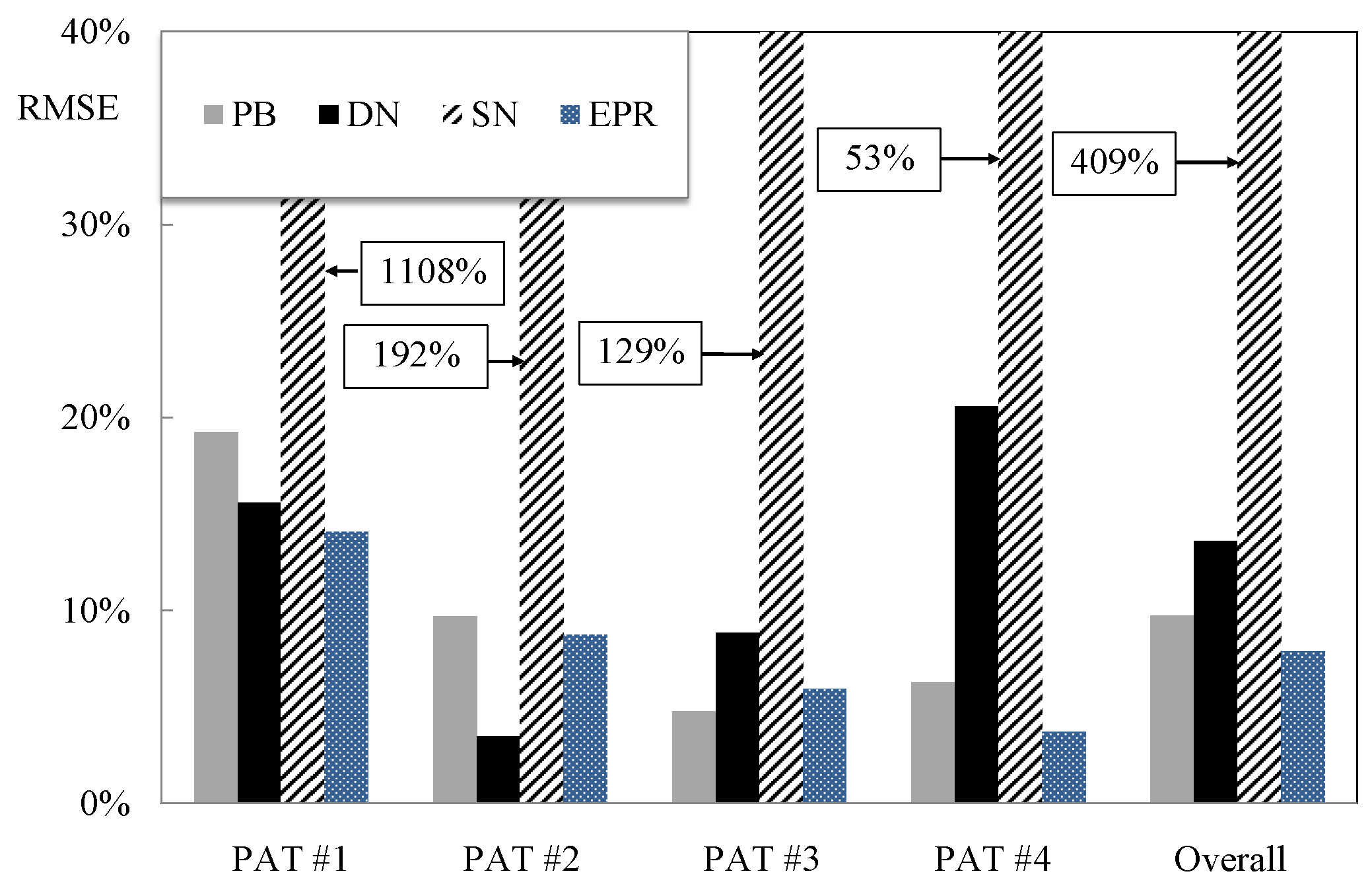 Energies 11 01016 g007