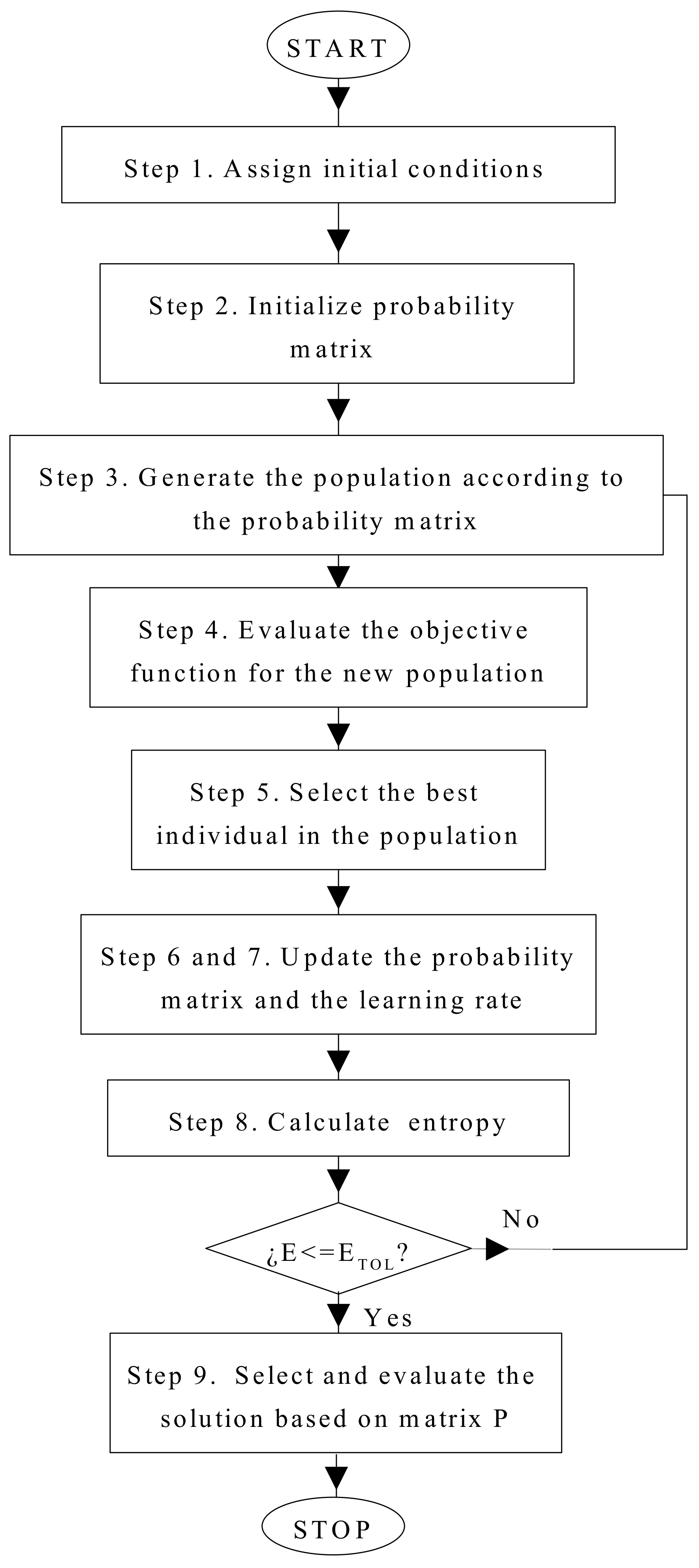 Energies 11 01018 g003 Energies 11 01018 g003