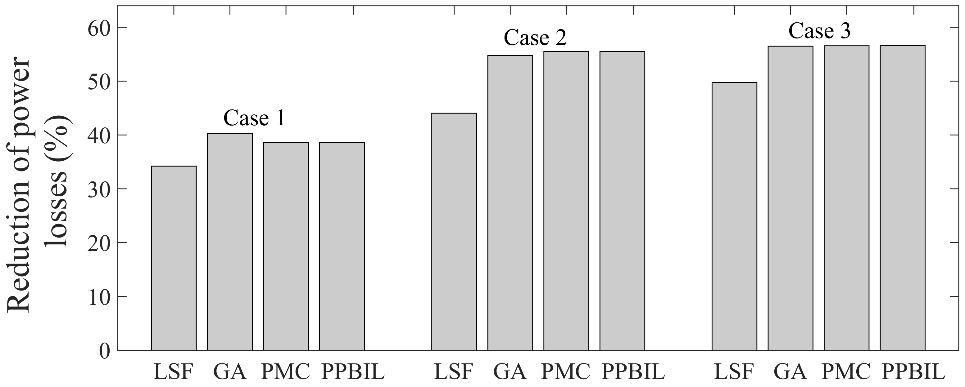 Energies 11 01018 g010 Energies 11 01018 g010