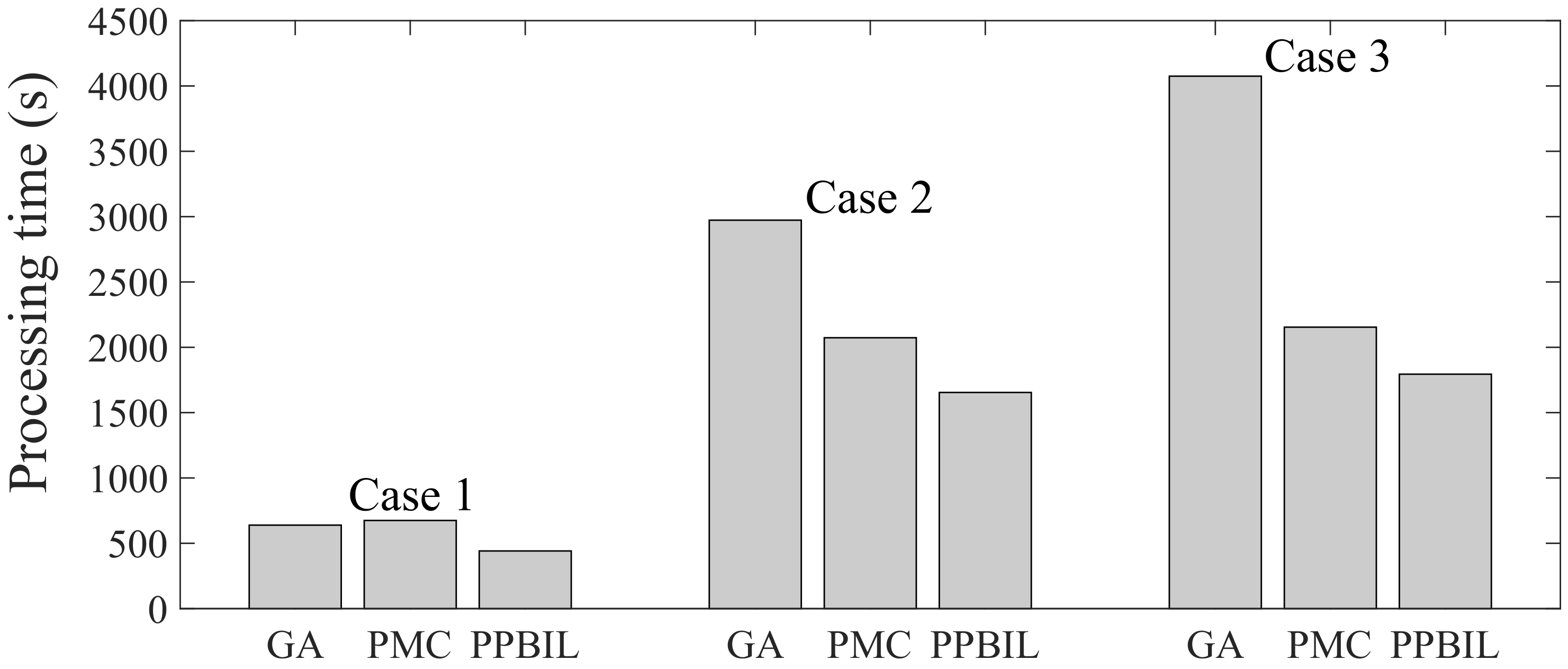 Energies 11 01018 g012 Energies 11 01018 g012