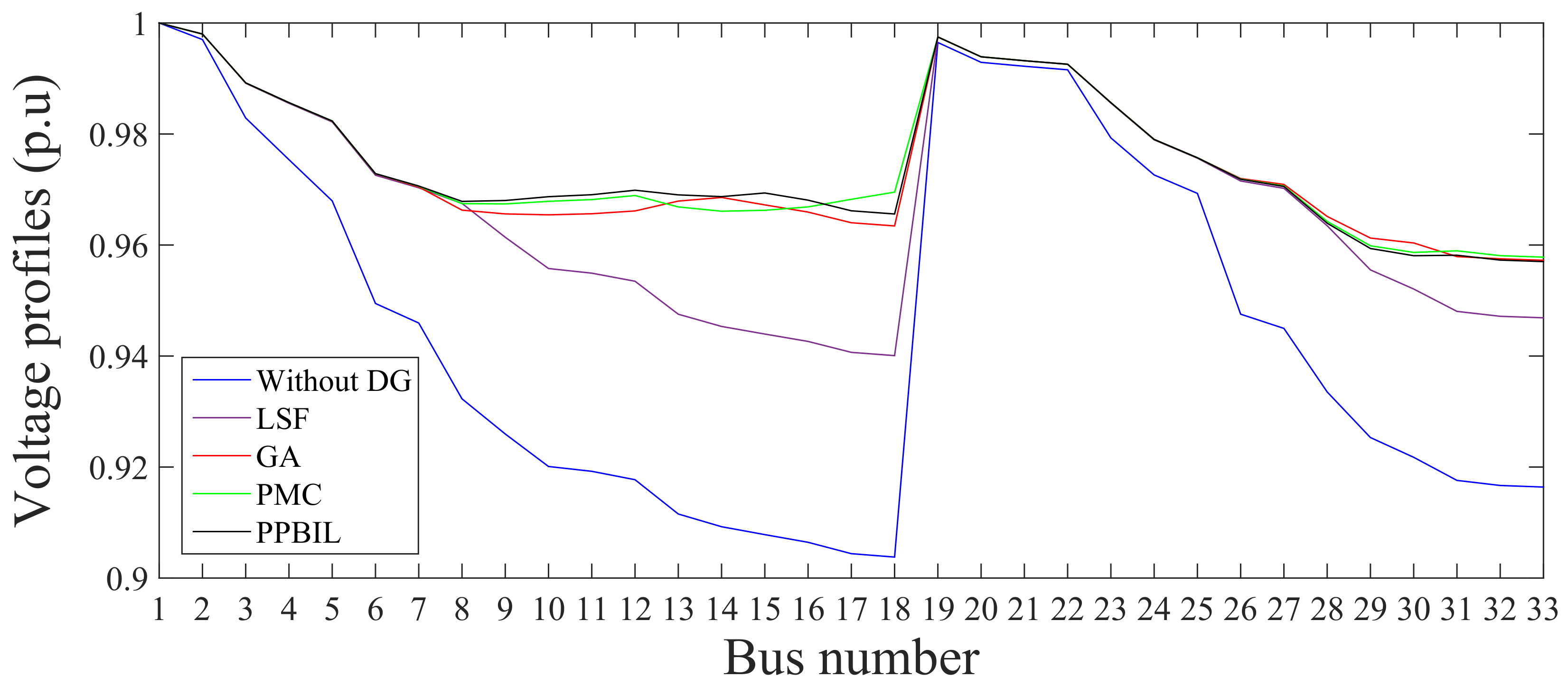 Energies 11 01018 g013 Energies 11 01018 g013
