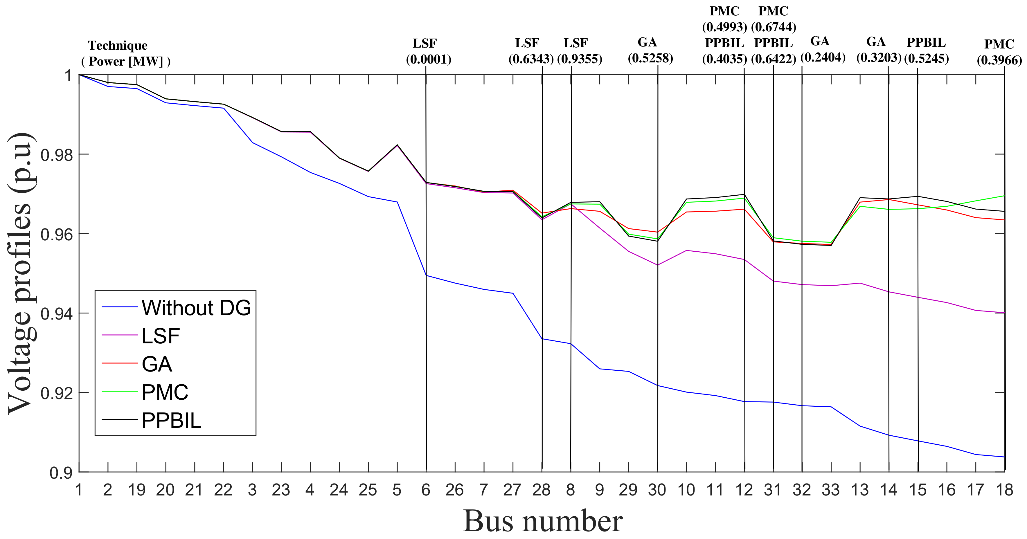 Energies 11 01018 g014 Energies 11 01018 g014