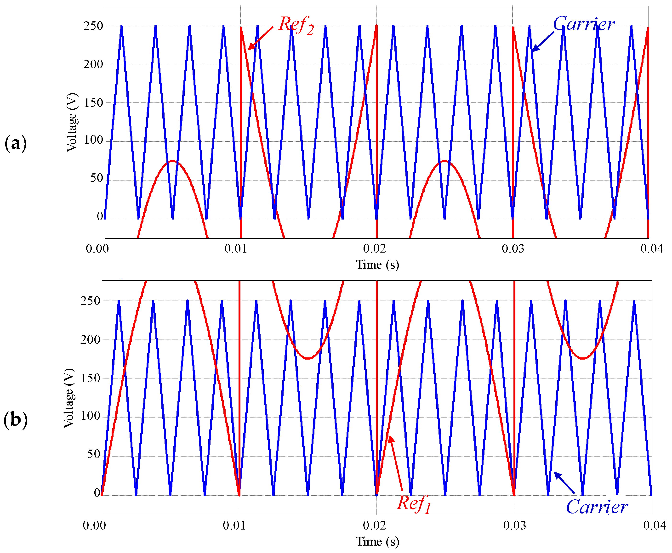 Energies 11 01019 g007