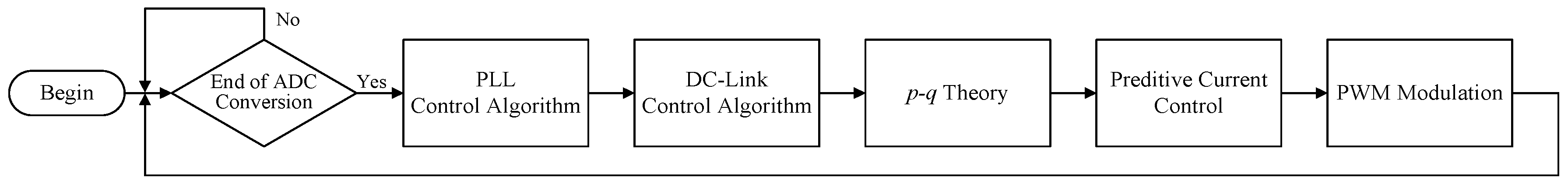 Energies 11 01019 g020
