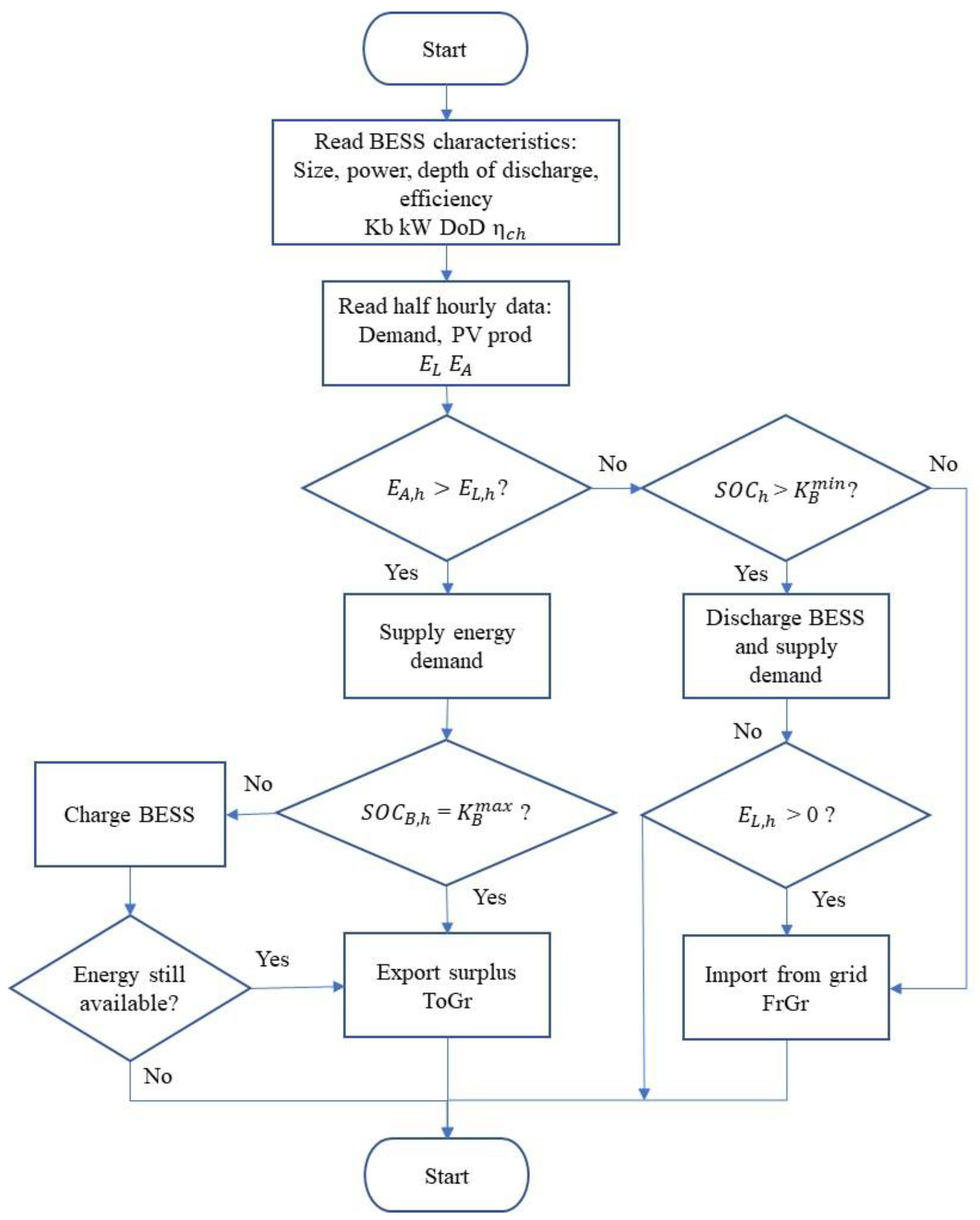 Energies 11 01022 g002