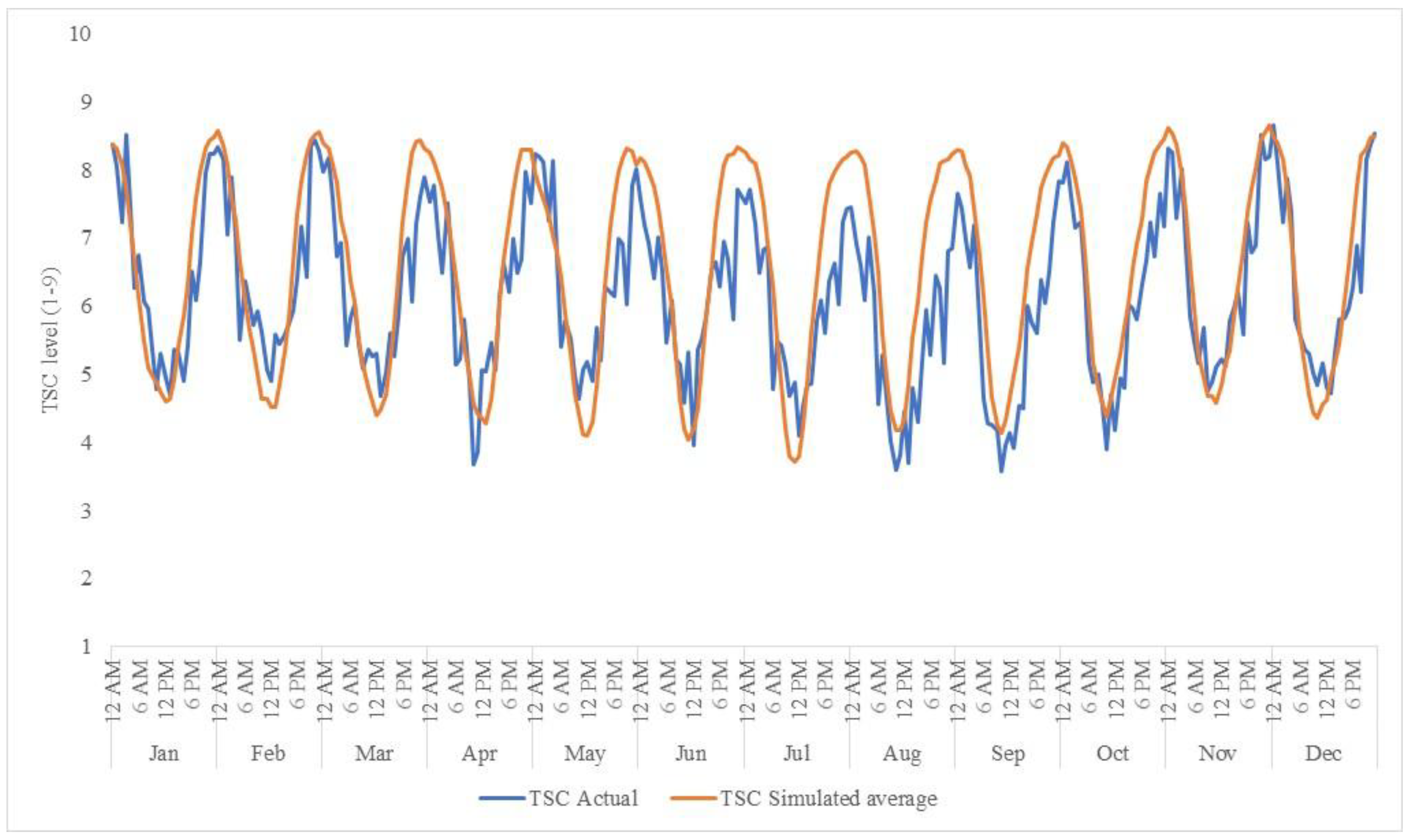 Energies 11 01022 g004