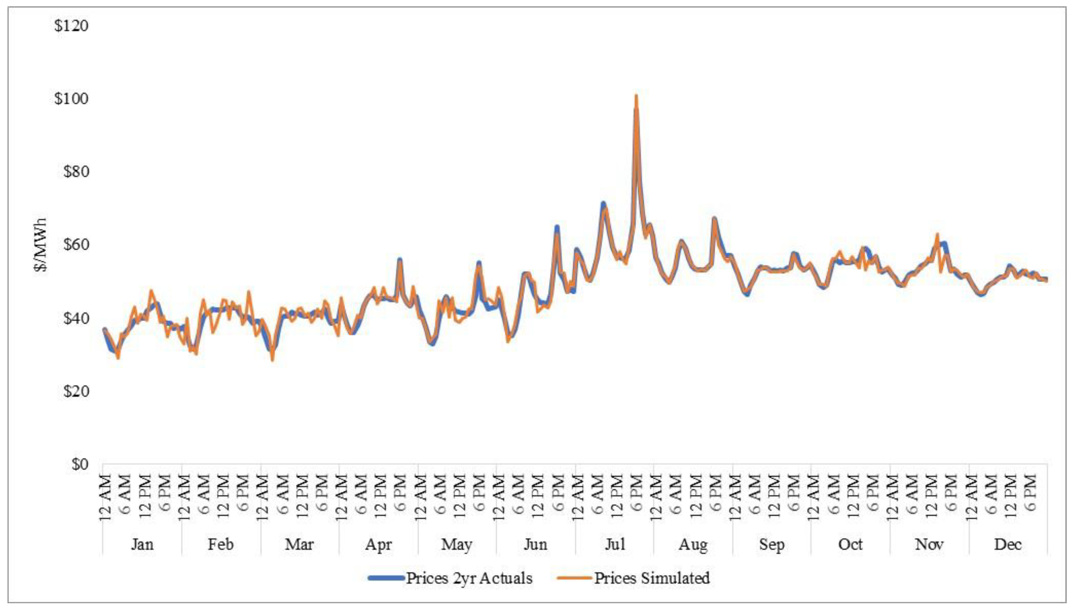 Energies 11 01022 g005