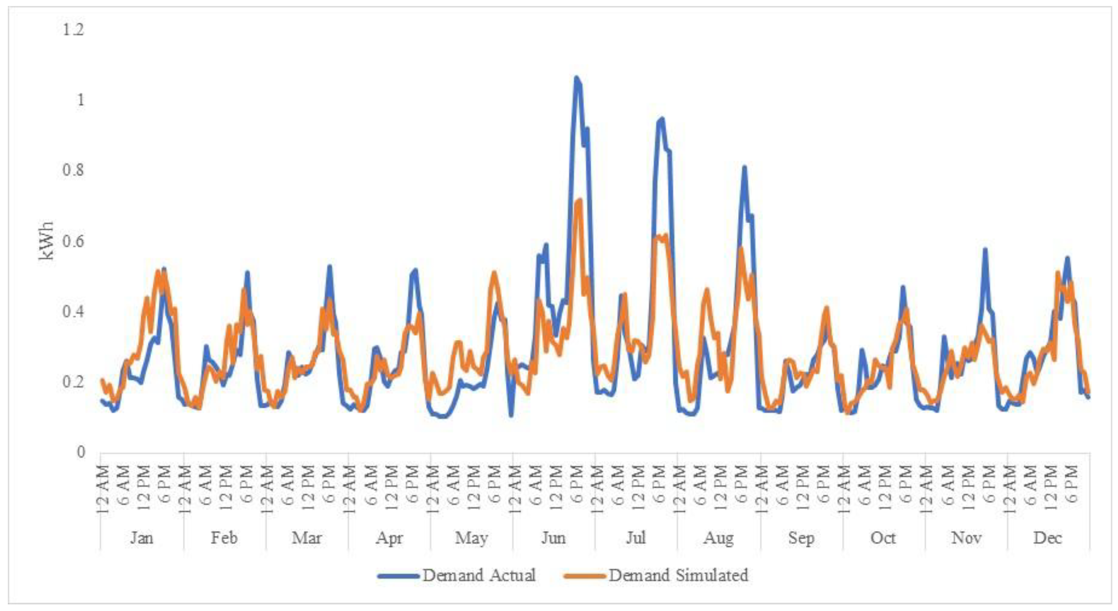 Energies 11 01022 g006