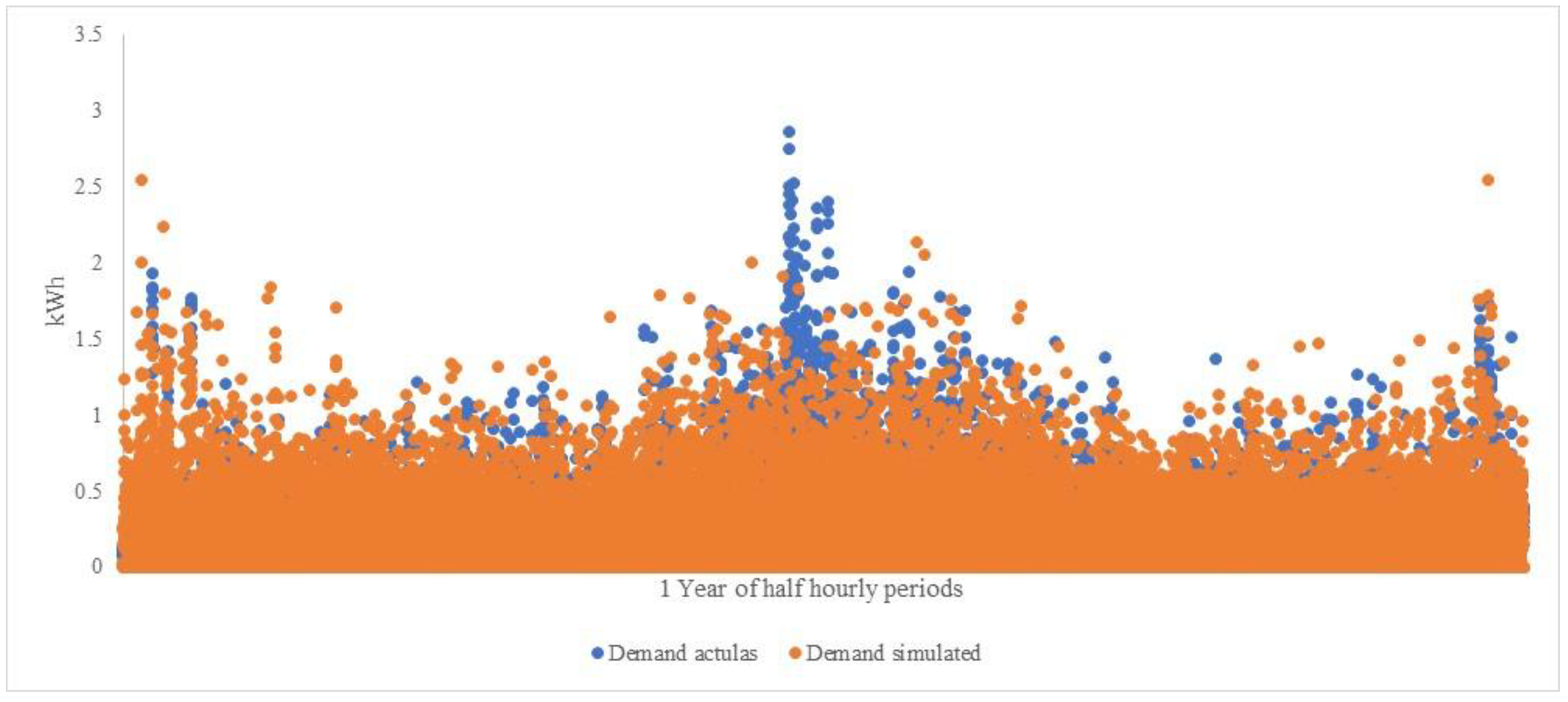 Energies 11 01022 g007