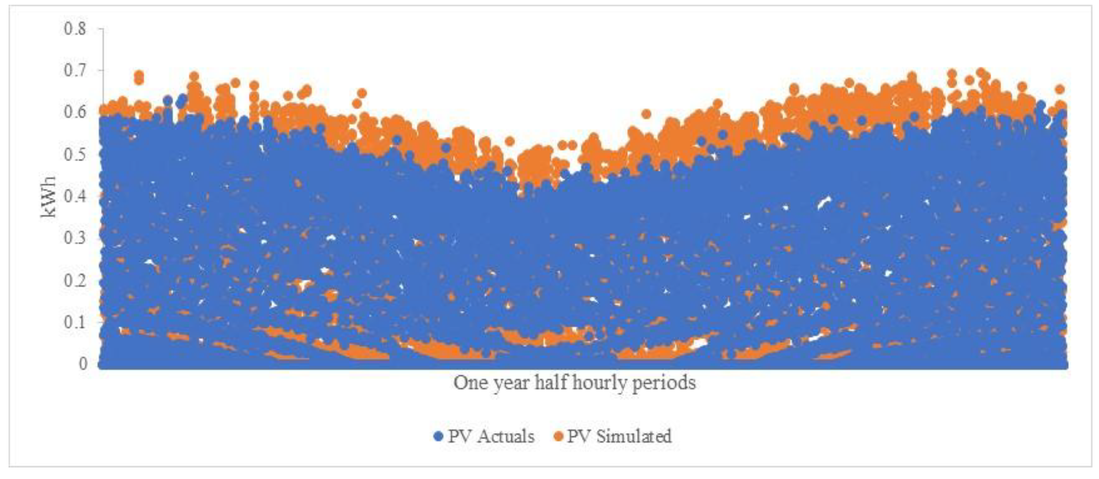 Energies 11 01022 g009