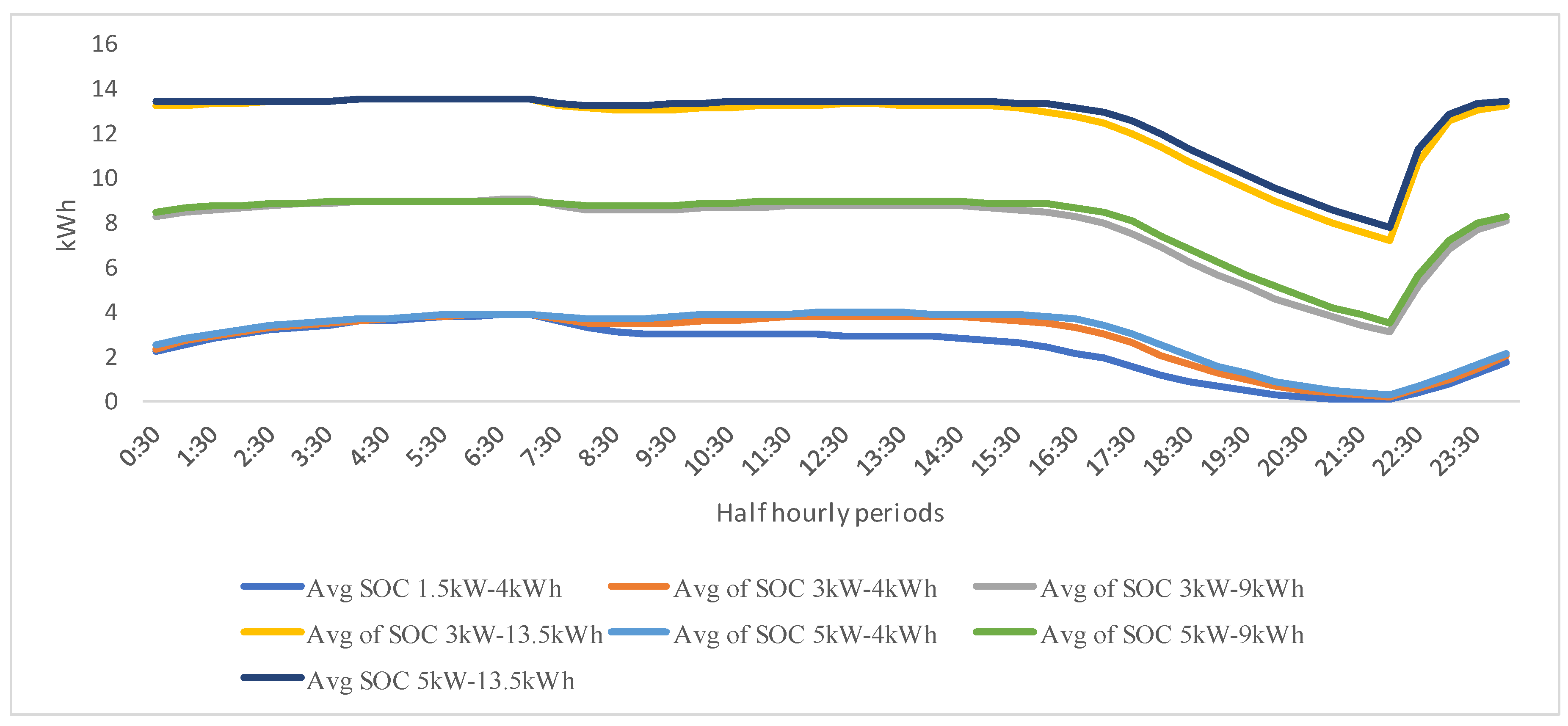 Energies 11 01022 g011