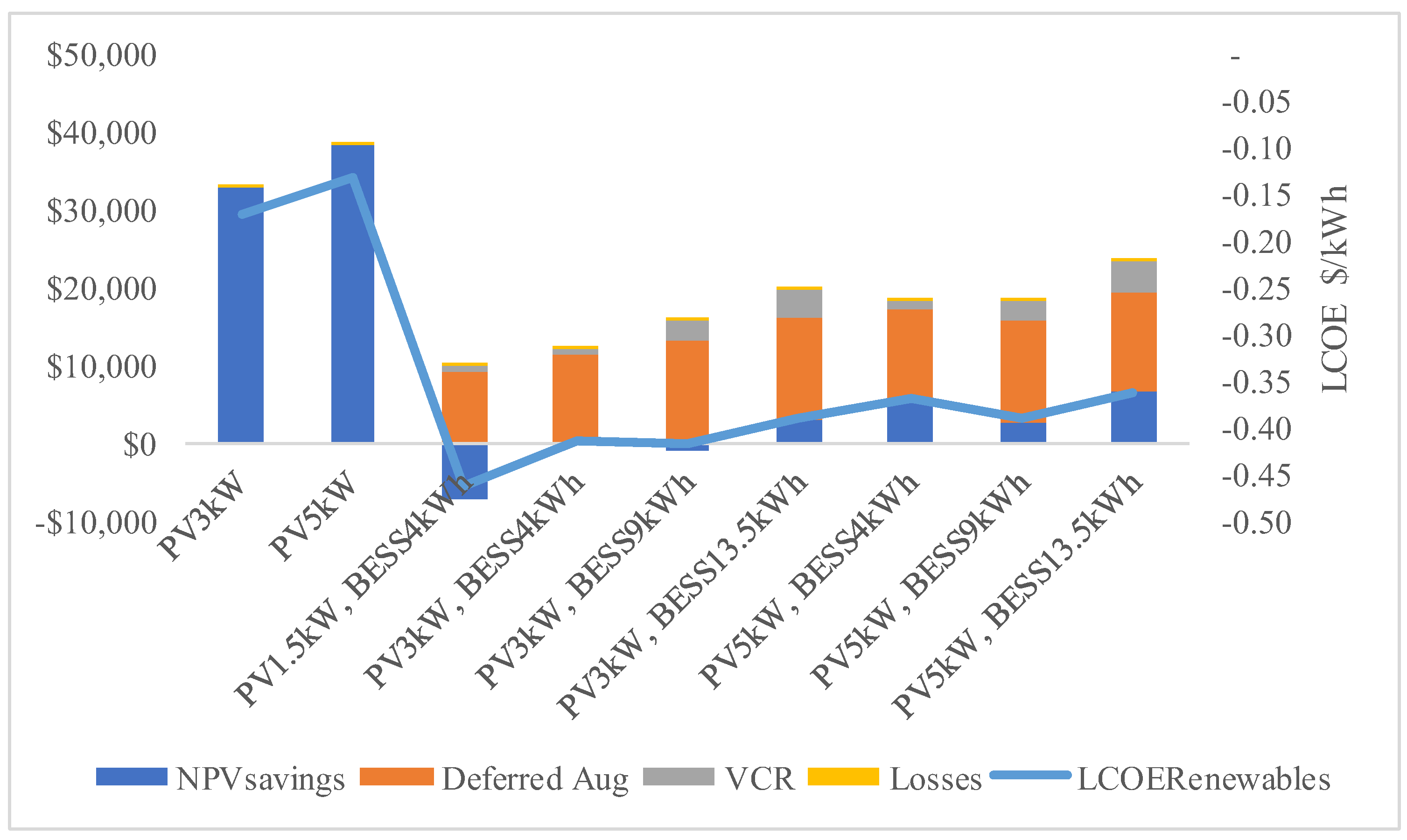 Energies 11 01022 g015