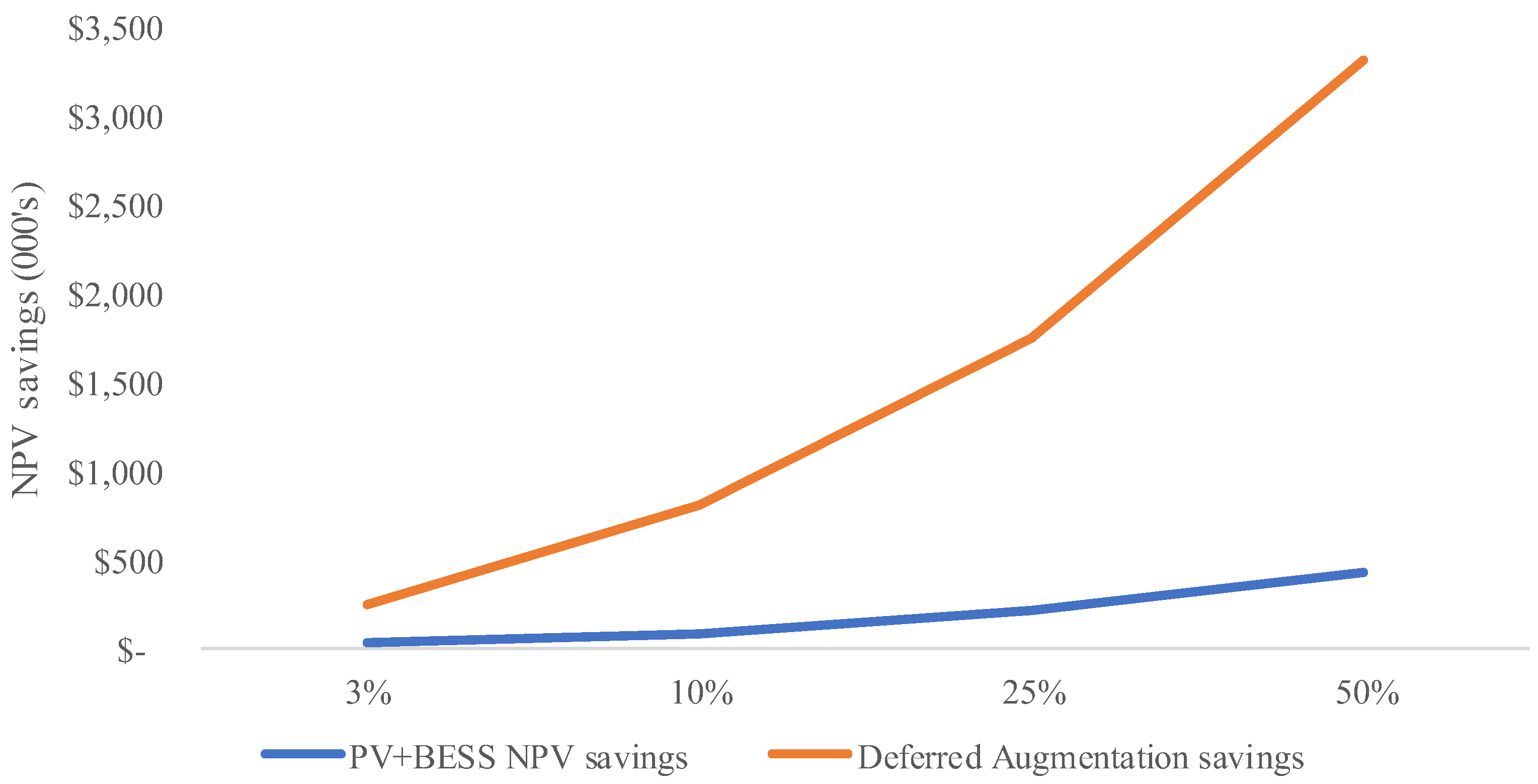 Energies 11 01022 g016
